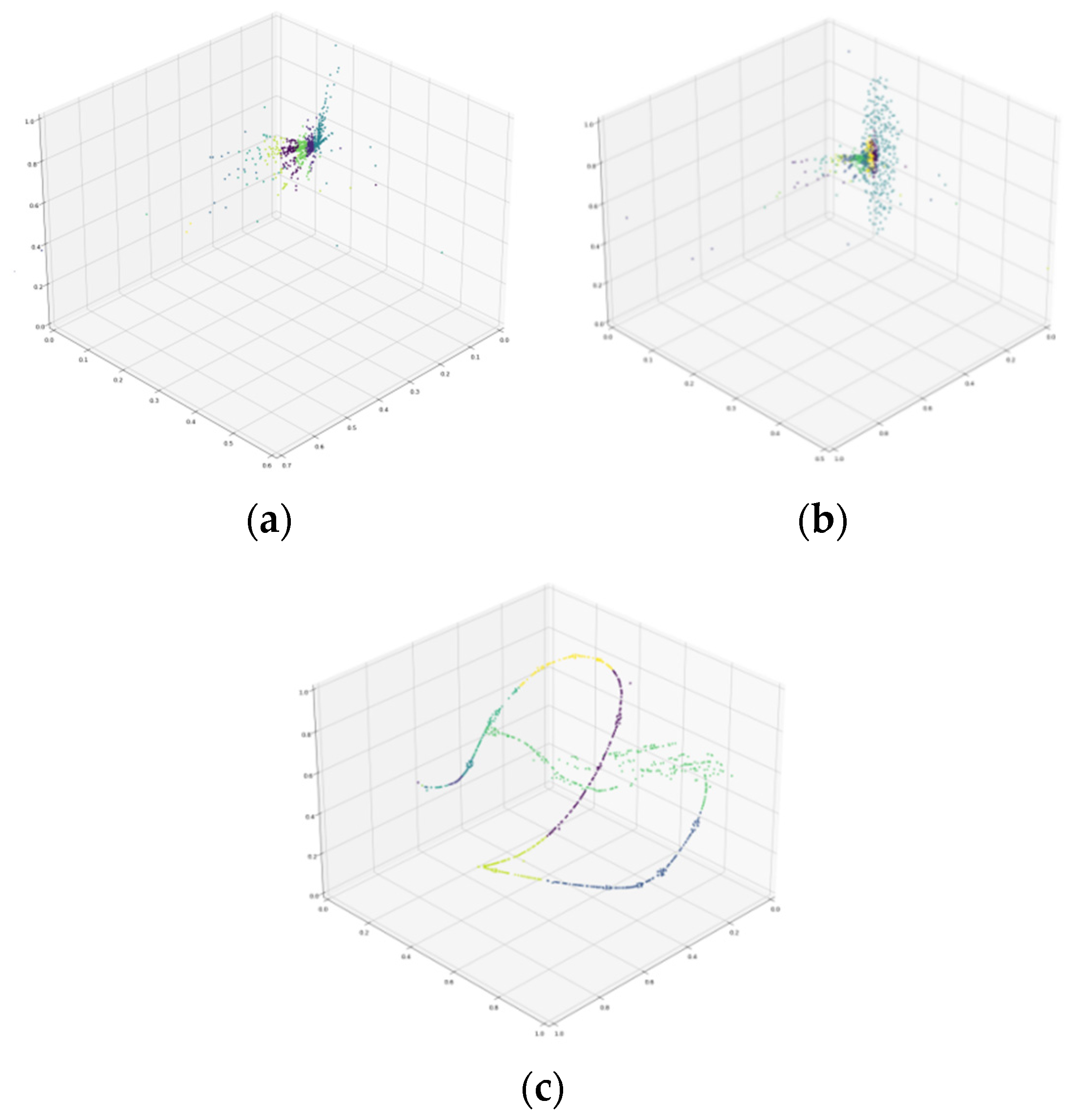 Forests 12 00537 g005
