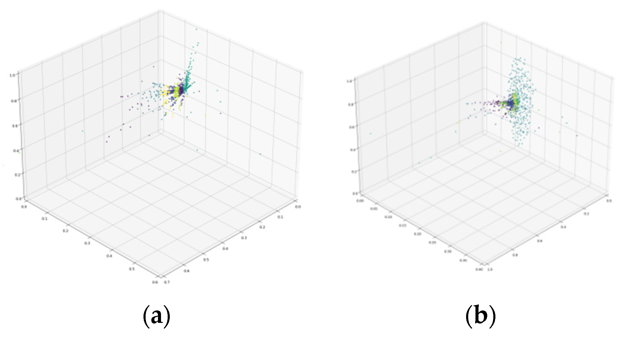 Forests 12 00537 g006a