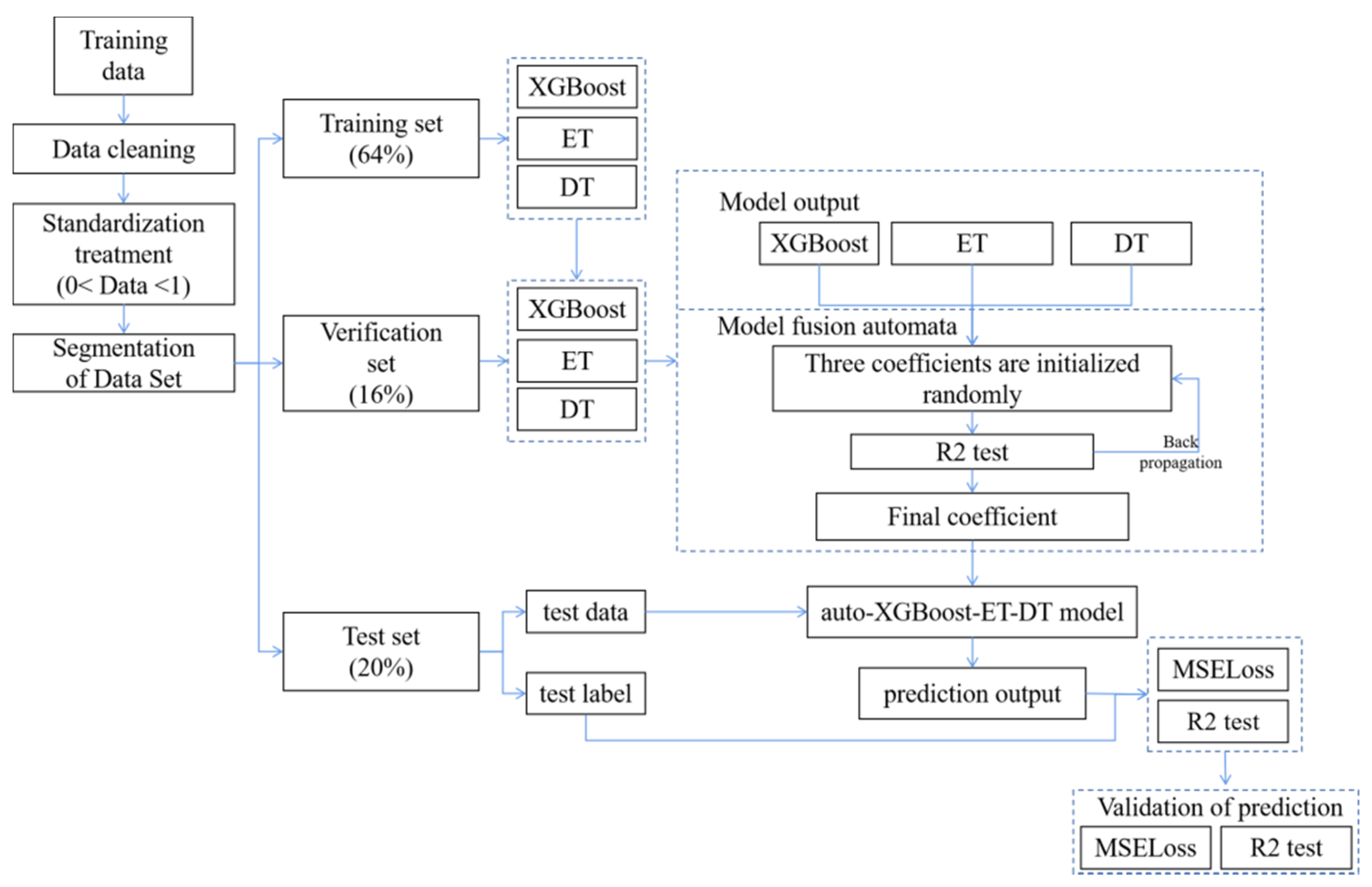 Forests 12 00537 g007