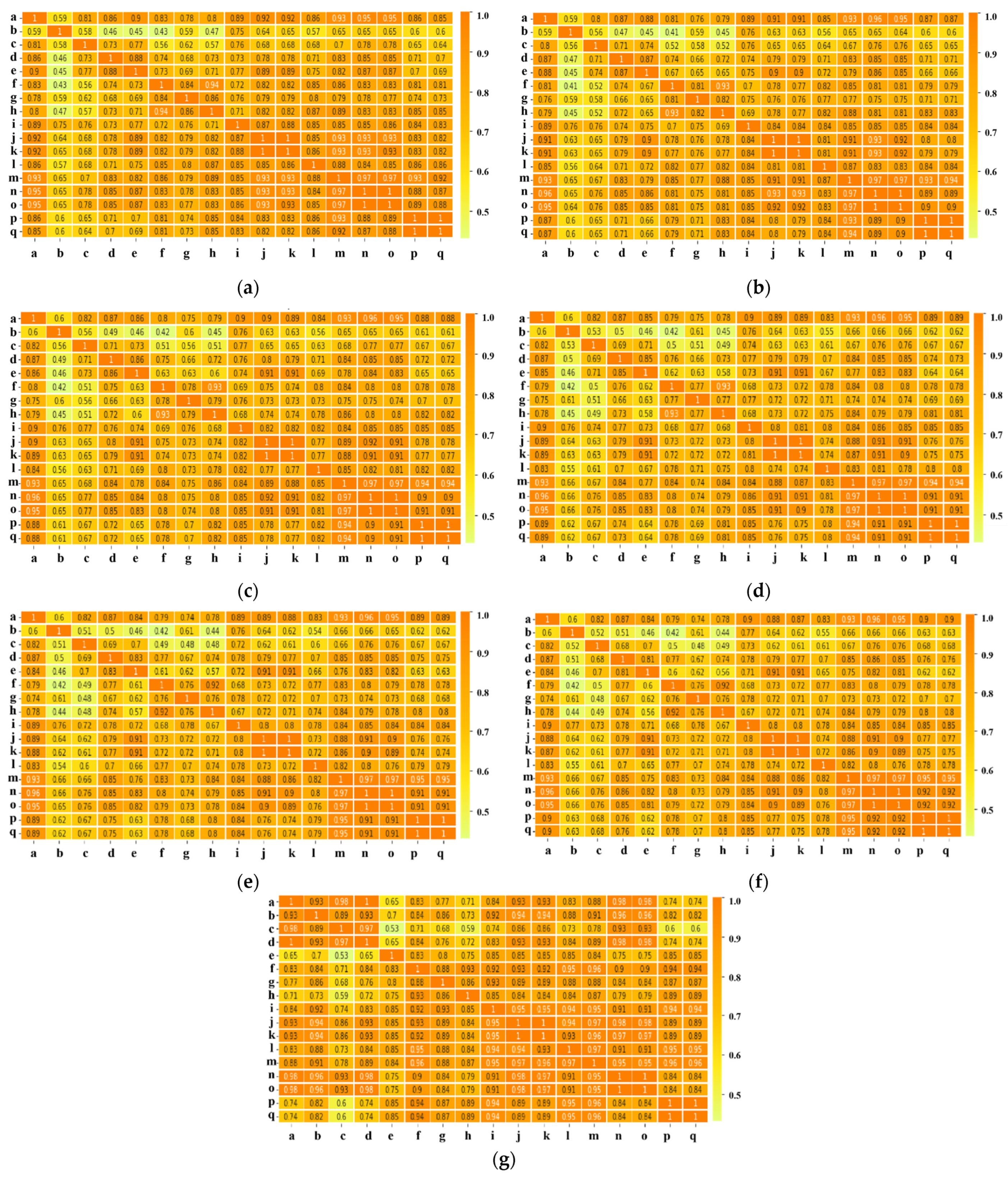 Forests 12 00537 g011