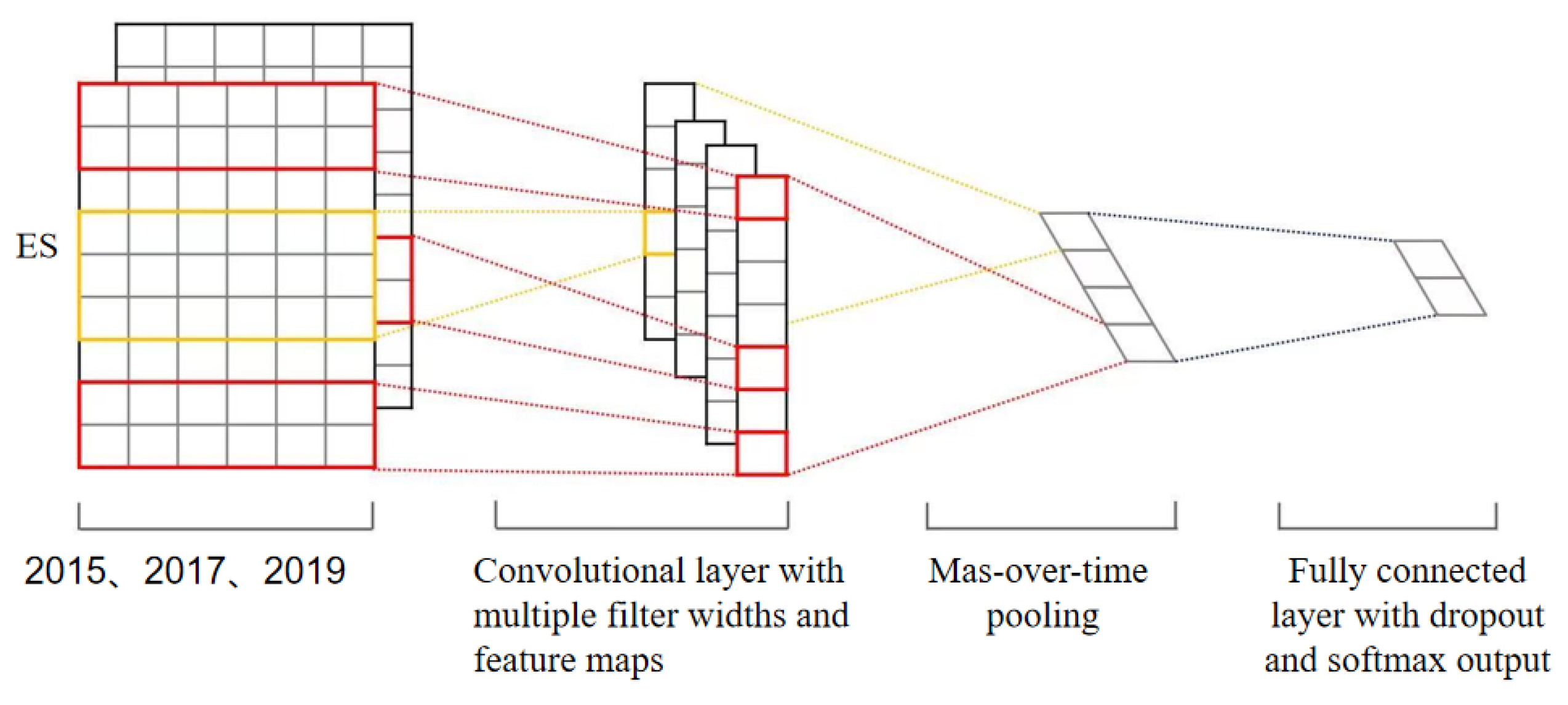 Forests 12 00537 g012