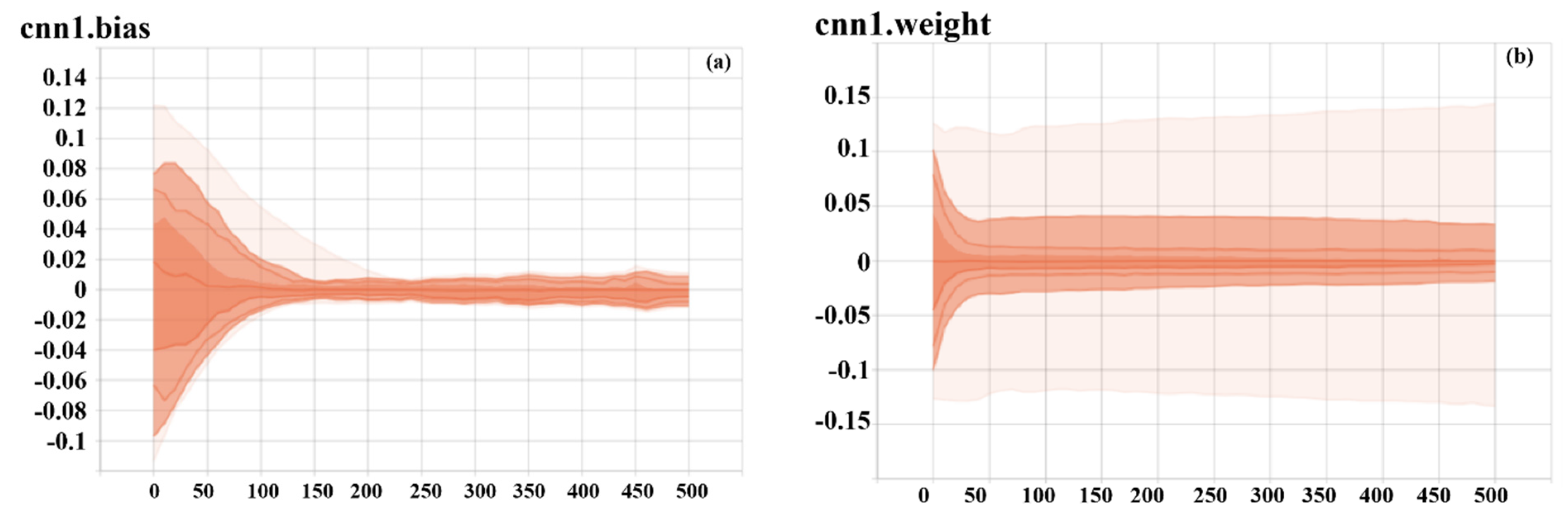 Forests 12 00537 g013