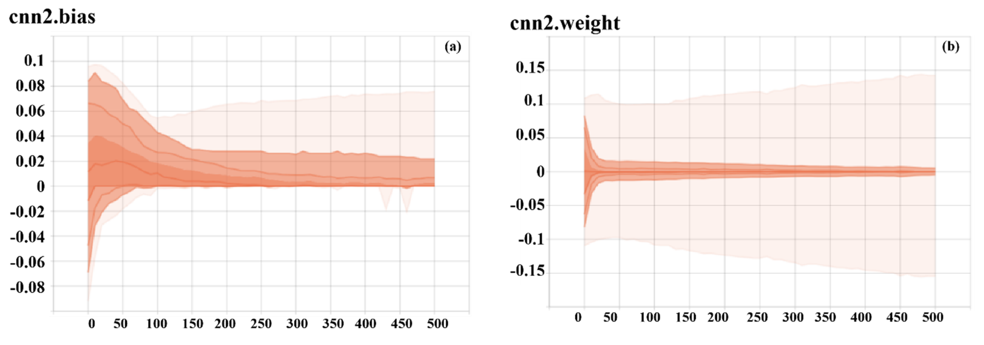 Forests 12 00537 g014