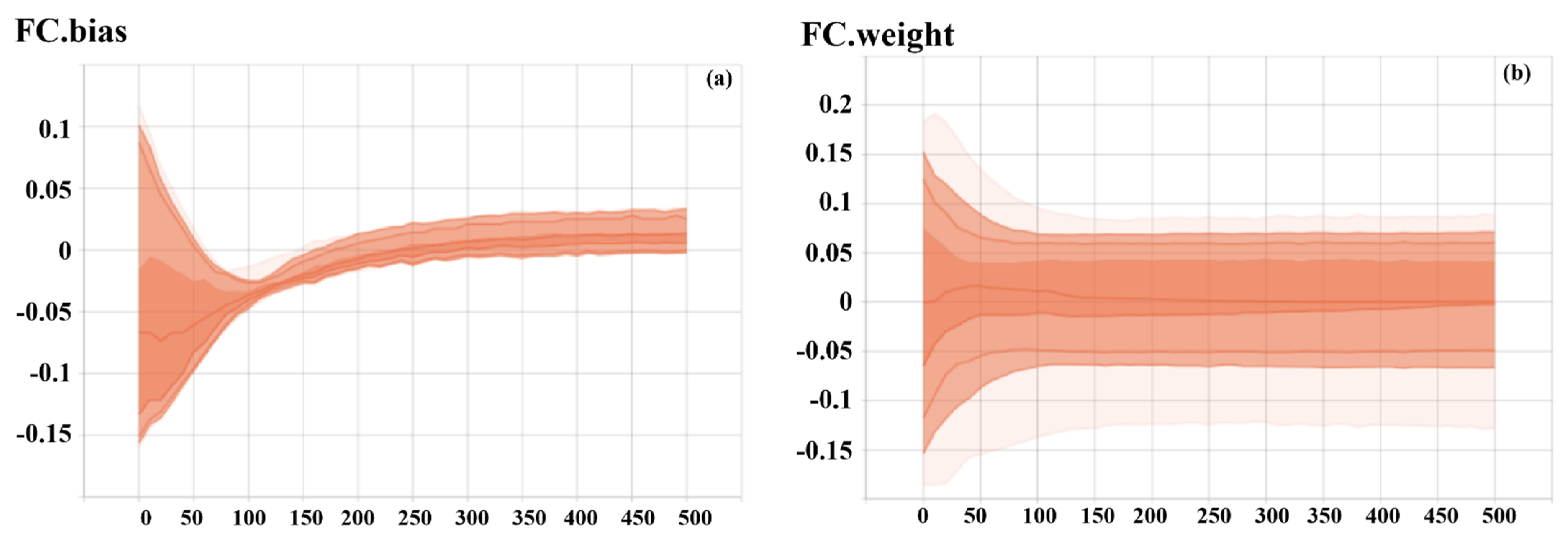 Forests 12 00537 g016