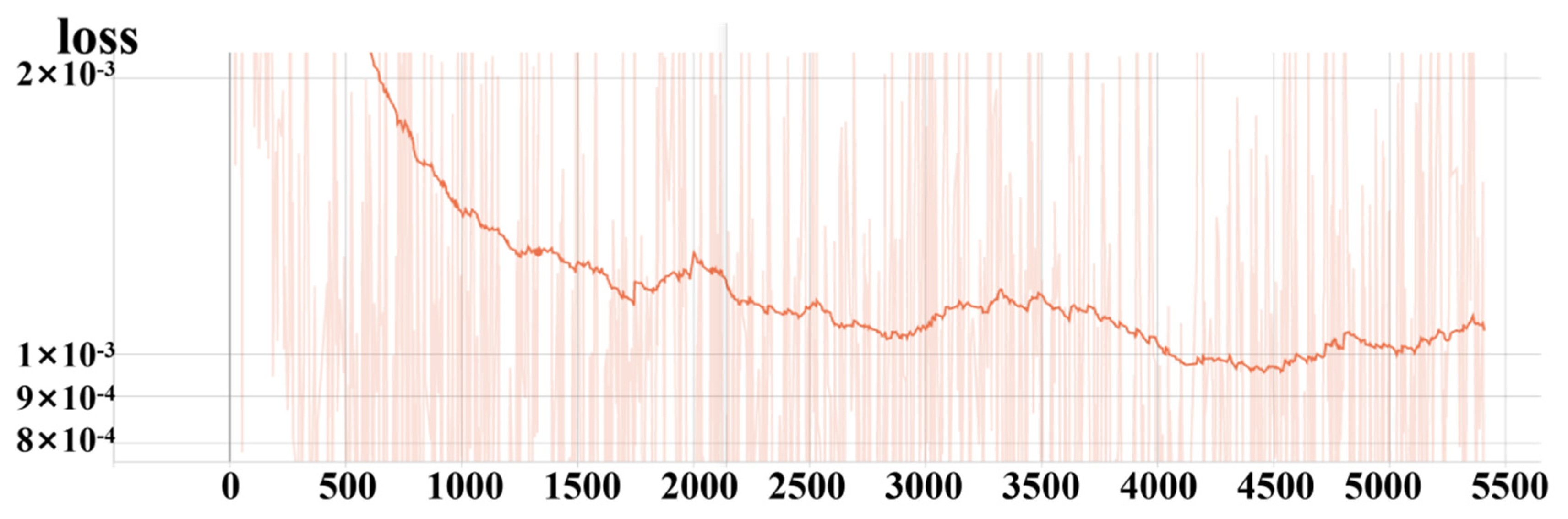 Forests 12 00537 g017