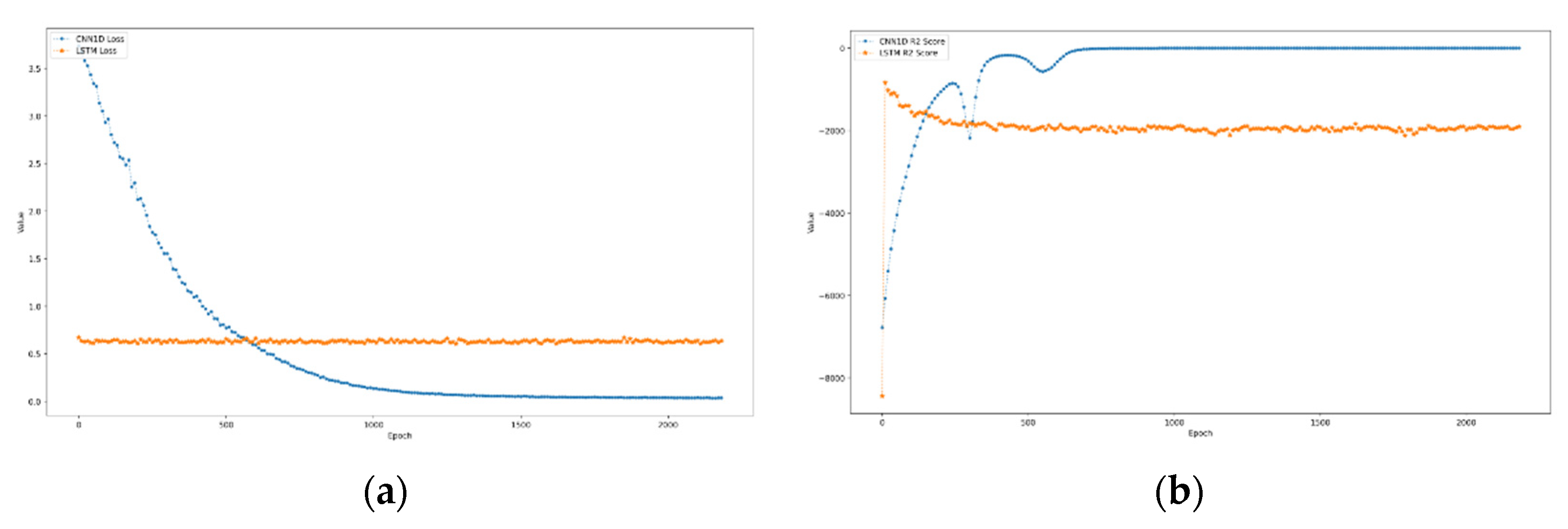 Forests 12 00537 g018