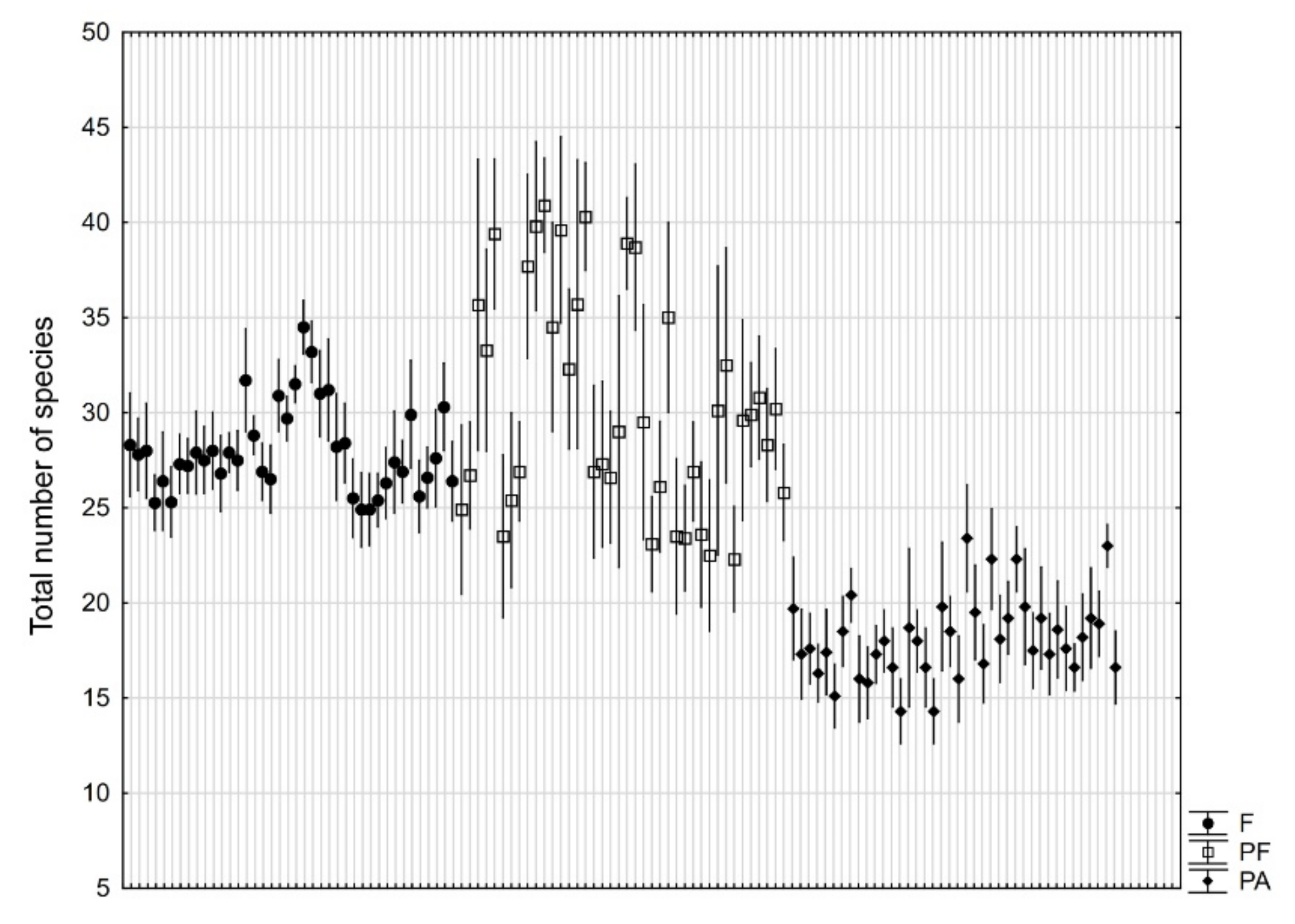 Forests 12 00538 g002