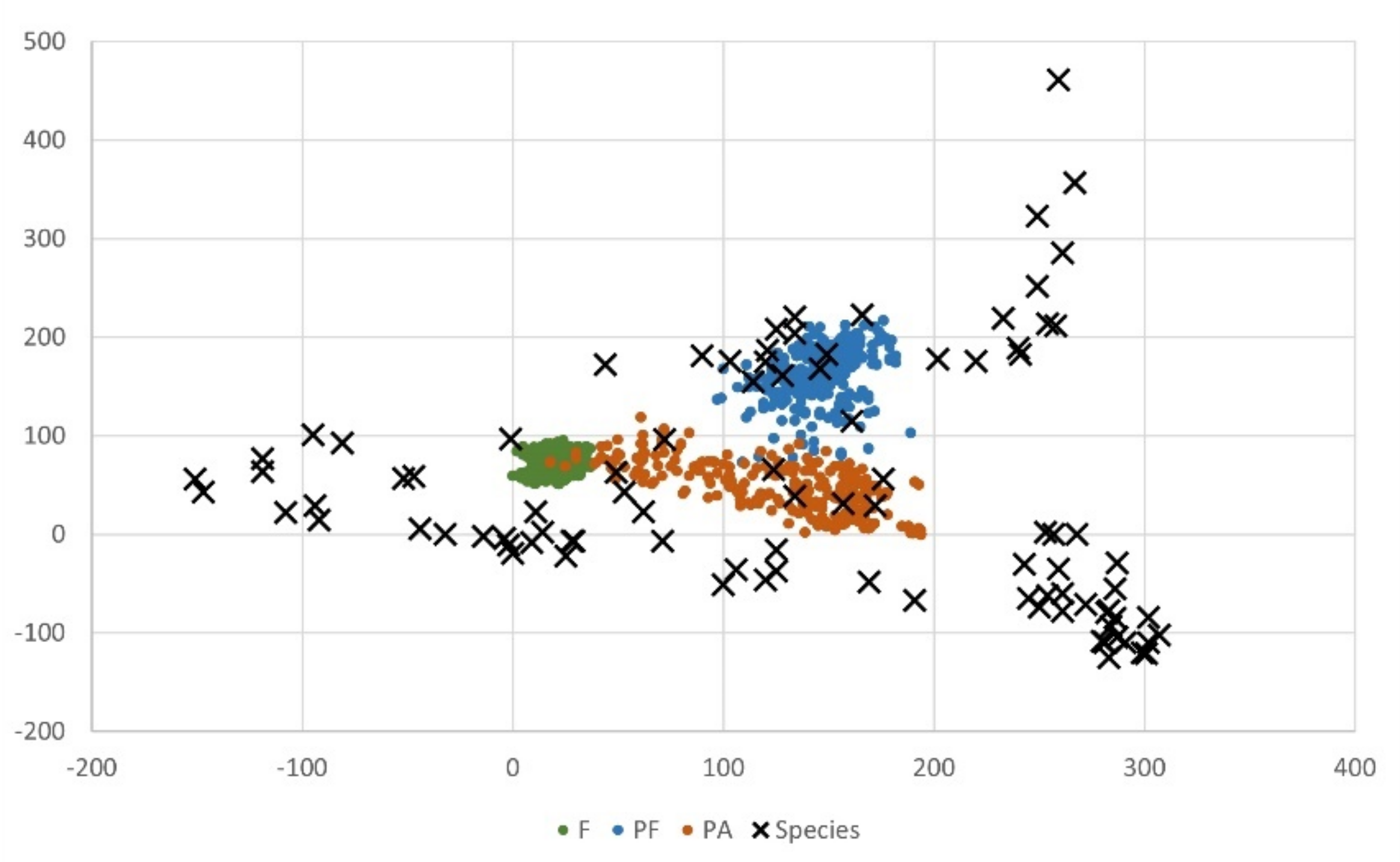 Forests 12 00538 g007
