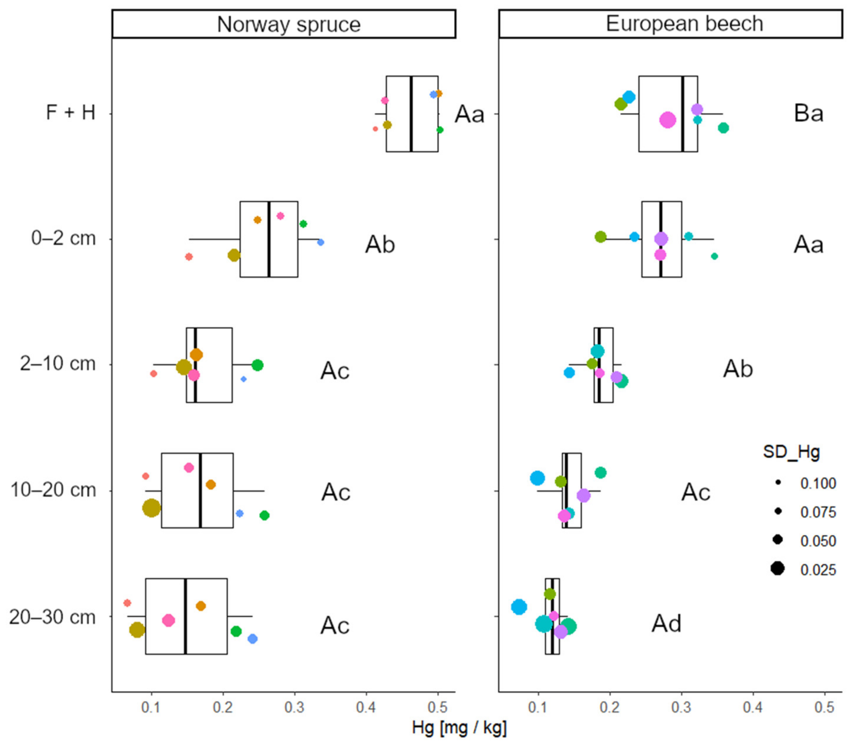 Forests 12 00539 g002 Forests 12 00539 g002