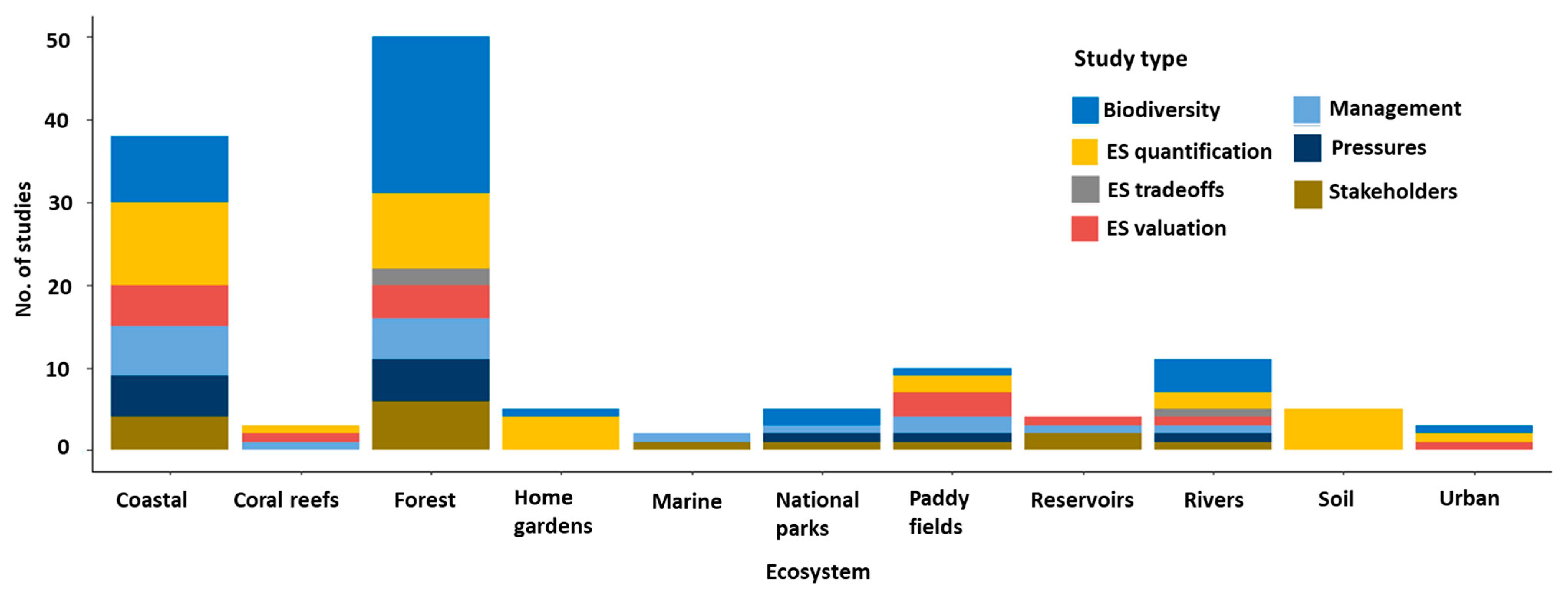 Forests 12 00540 g004 Forests 12 00540 g004