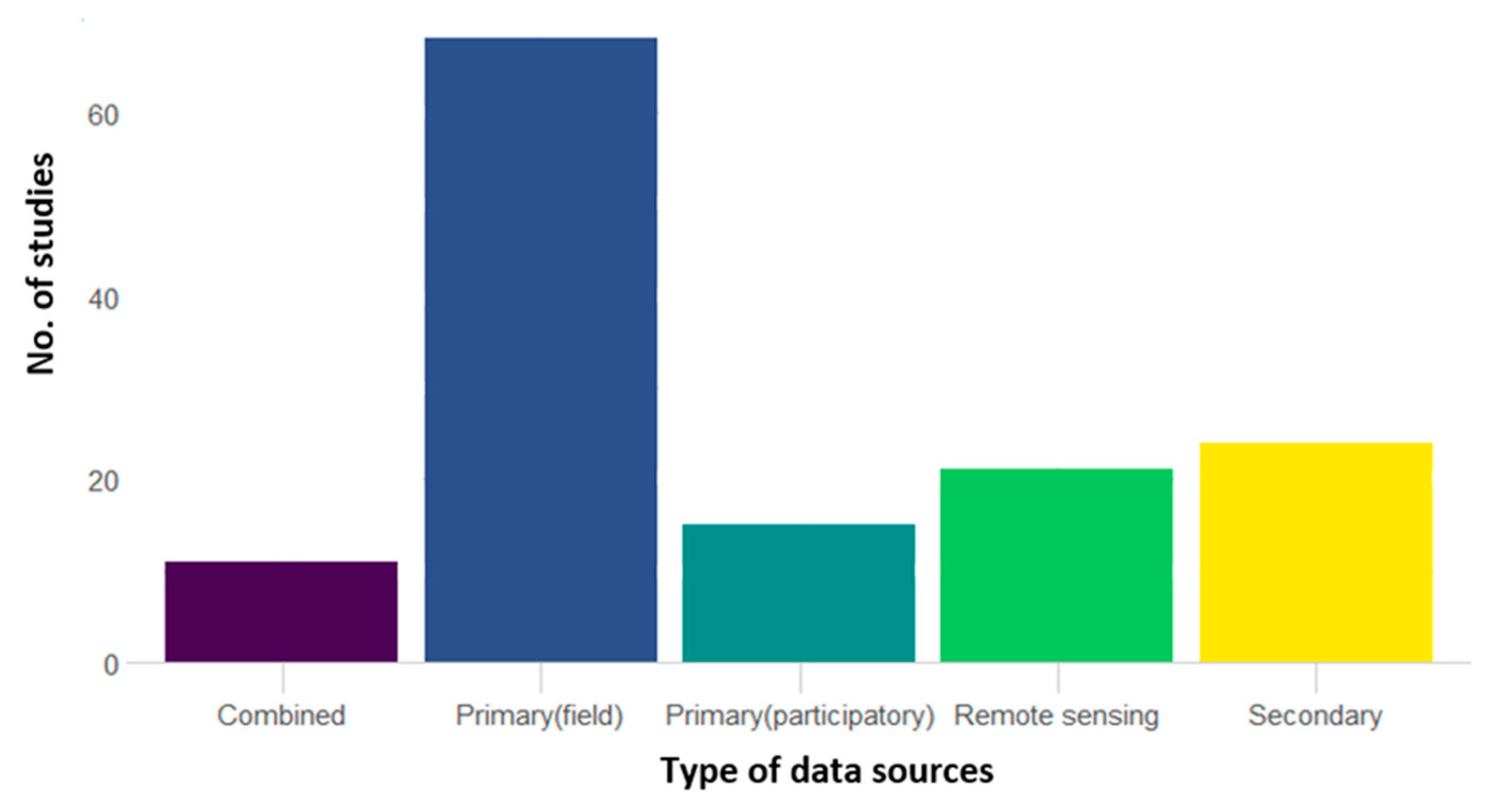 Forests 12 00540 g005 Forests 12 00540 g005
