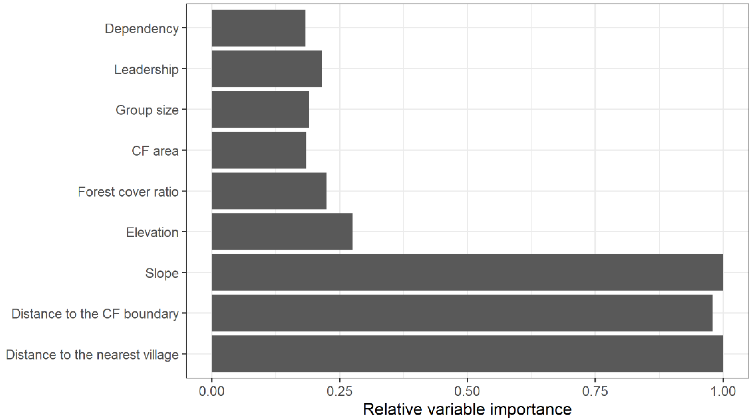 Forests 12 00541 g002 Forests 12 00541 g002