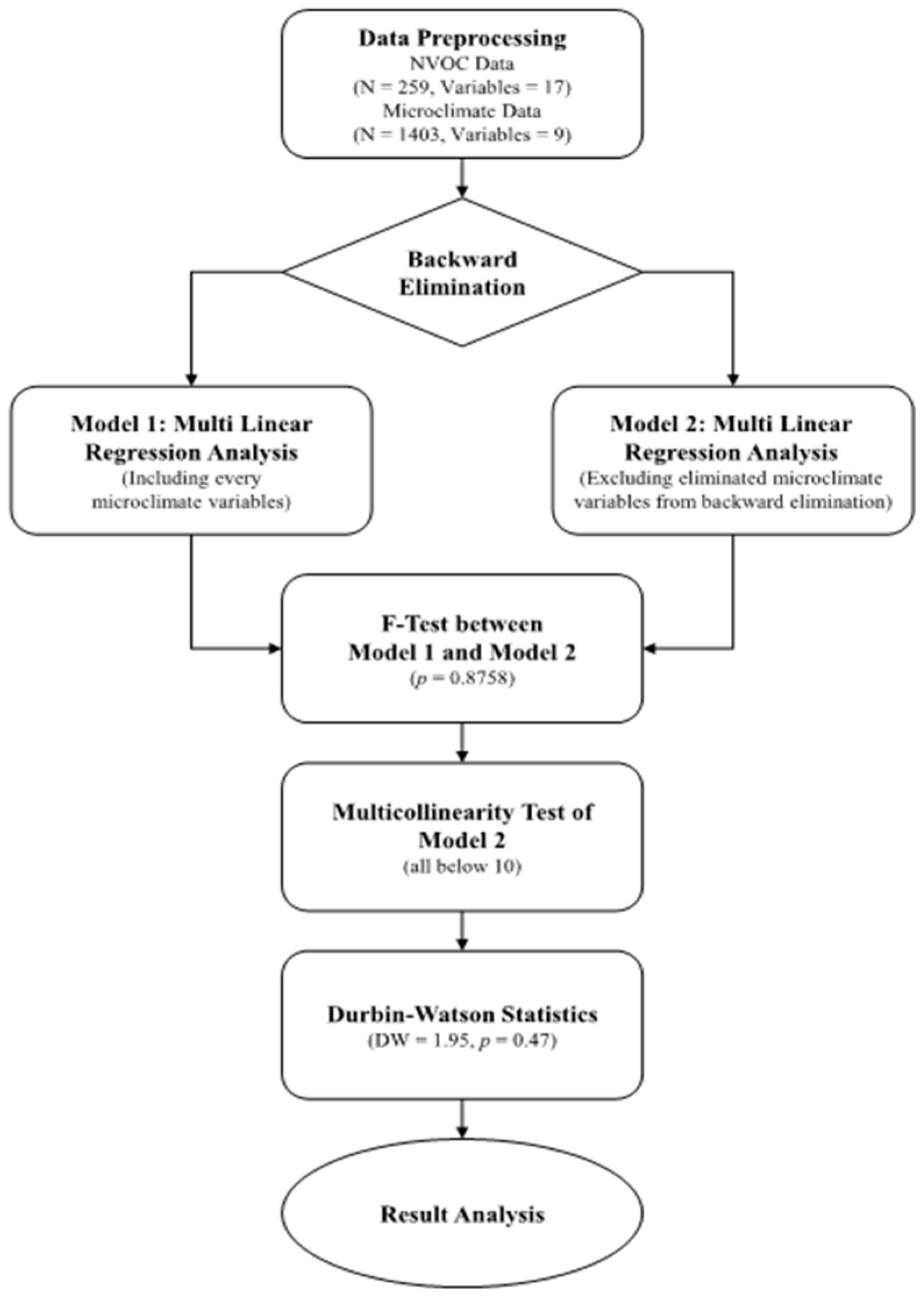 Forests 12 00543 g002 Forests 12 00543 g002