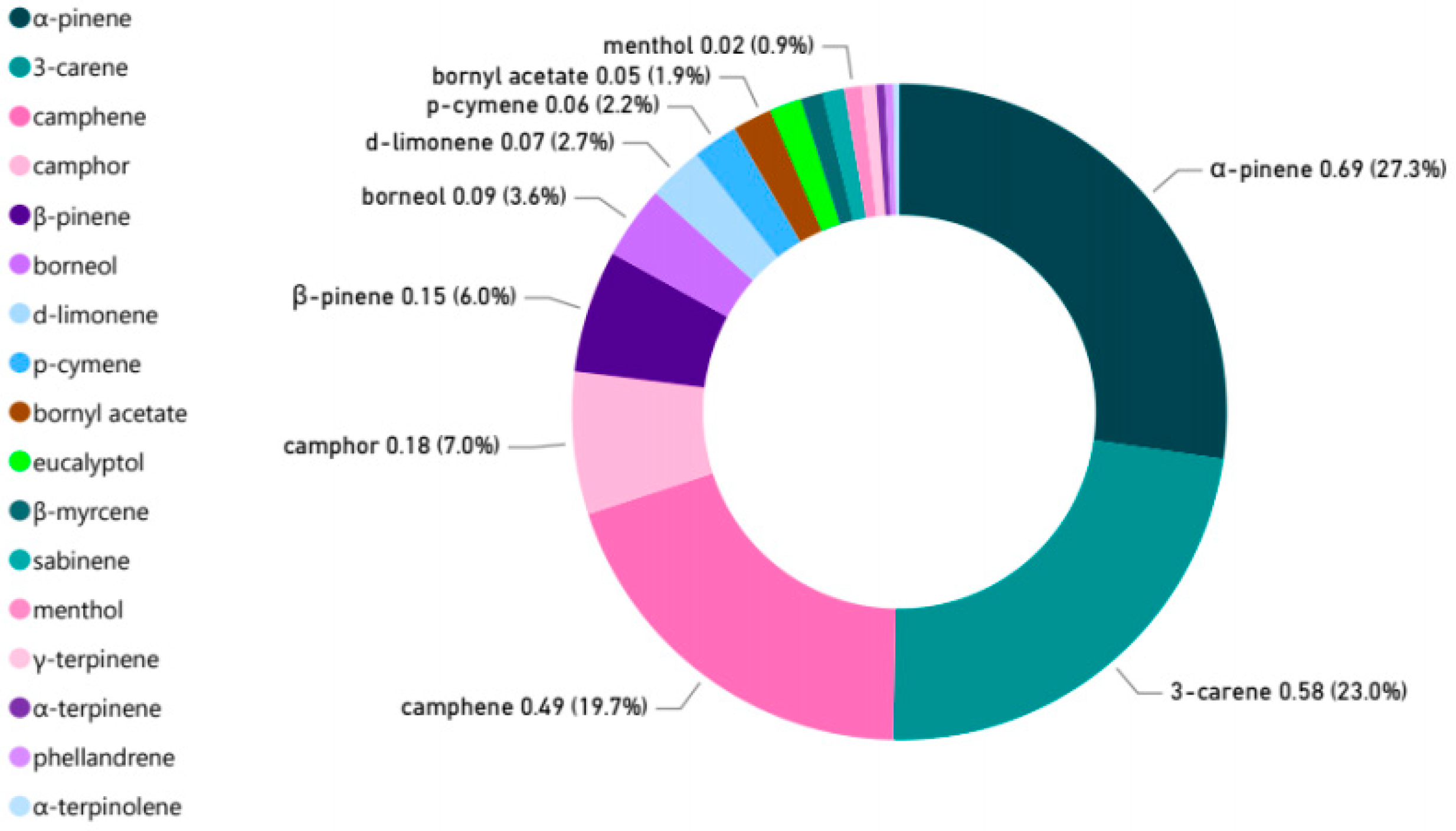 Forests 12 00543 g003 Forests 12 00543 g003