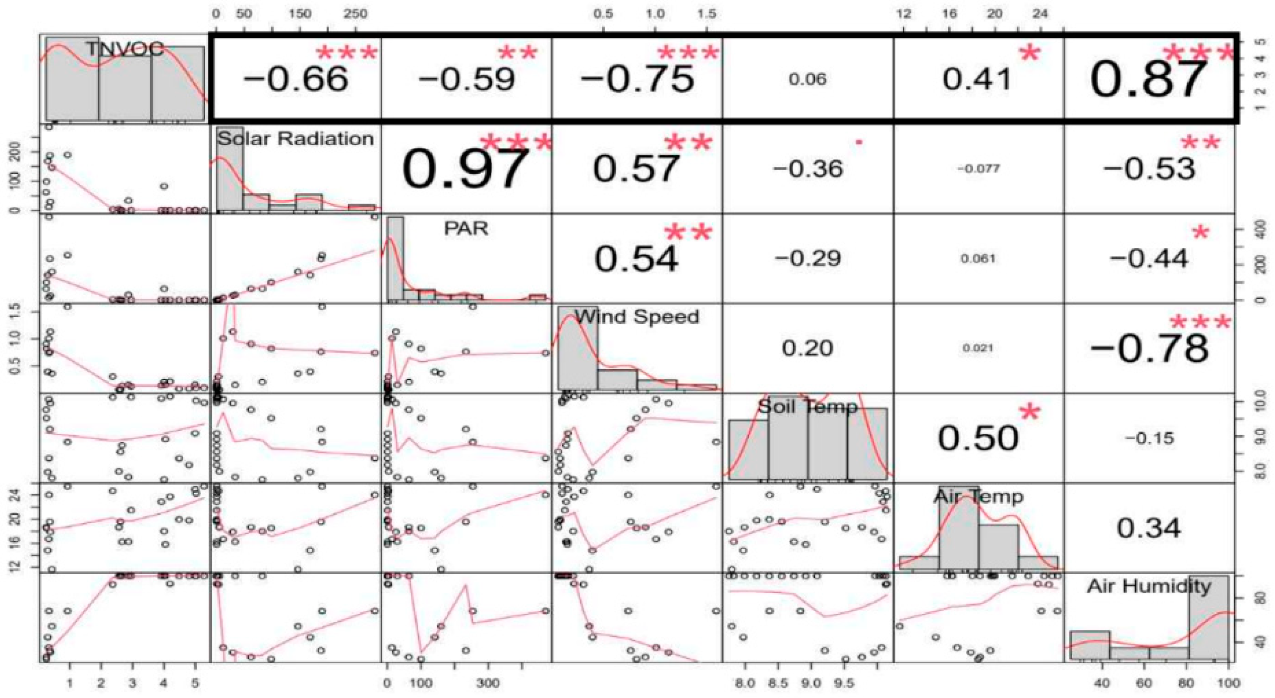 Forests 12 00543 g005 Forests 12 00543 g005