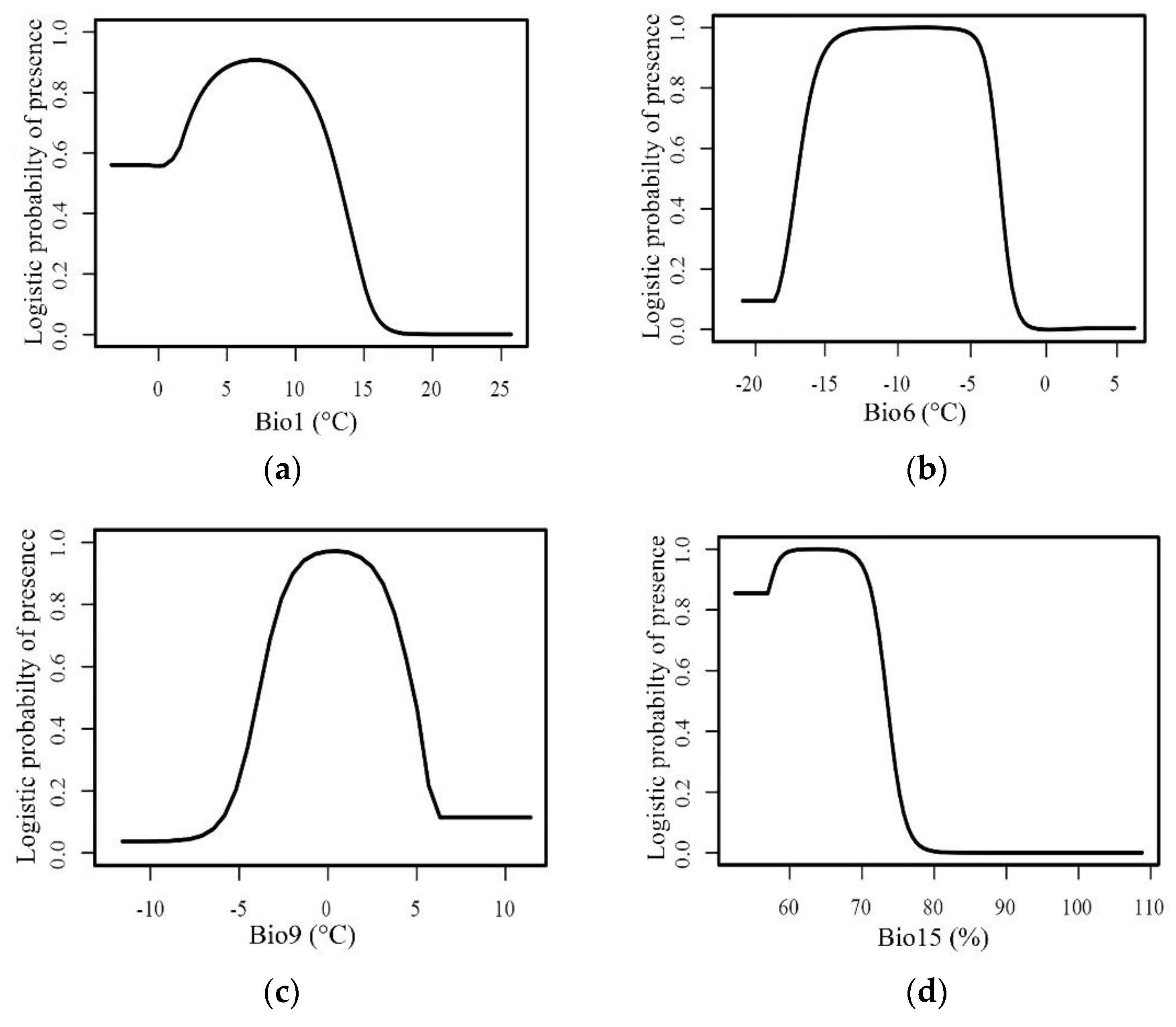 Forests 12 00544 g002a Forests 12 00544 g002a