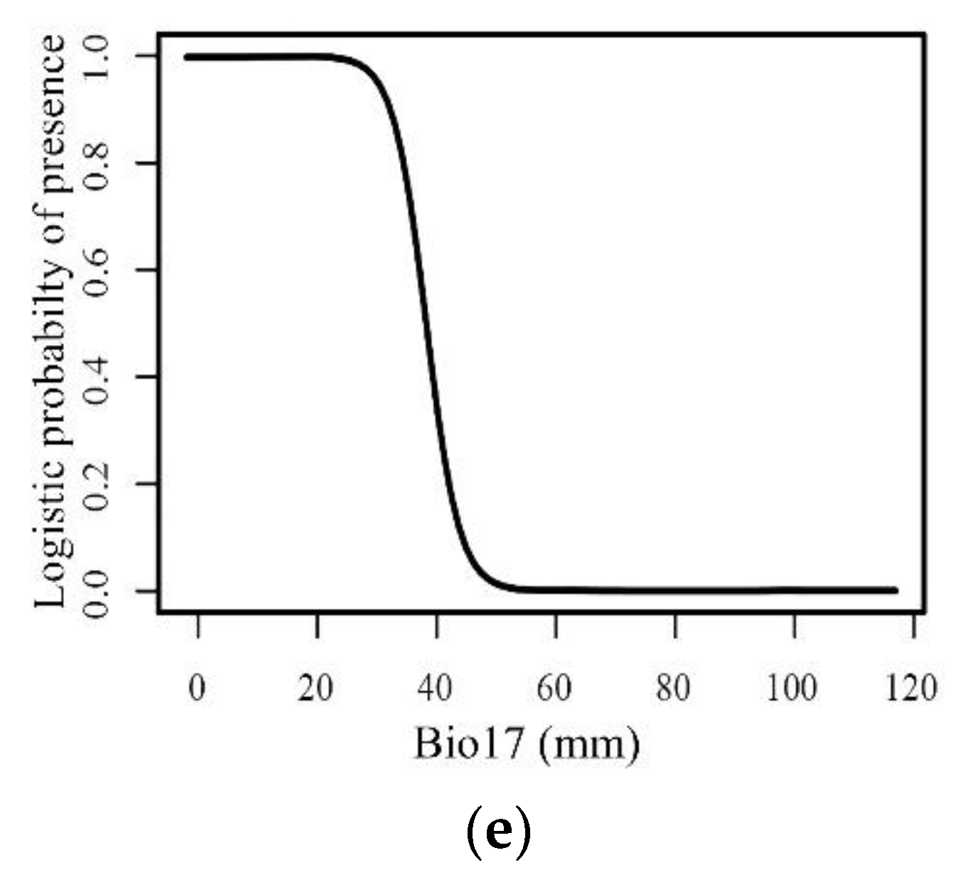 Forests 12 00544 g002b Forests 12 00544 g002b