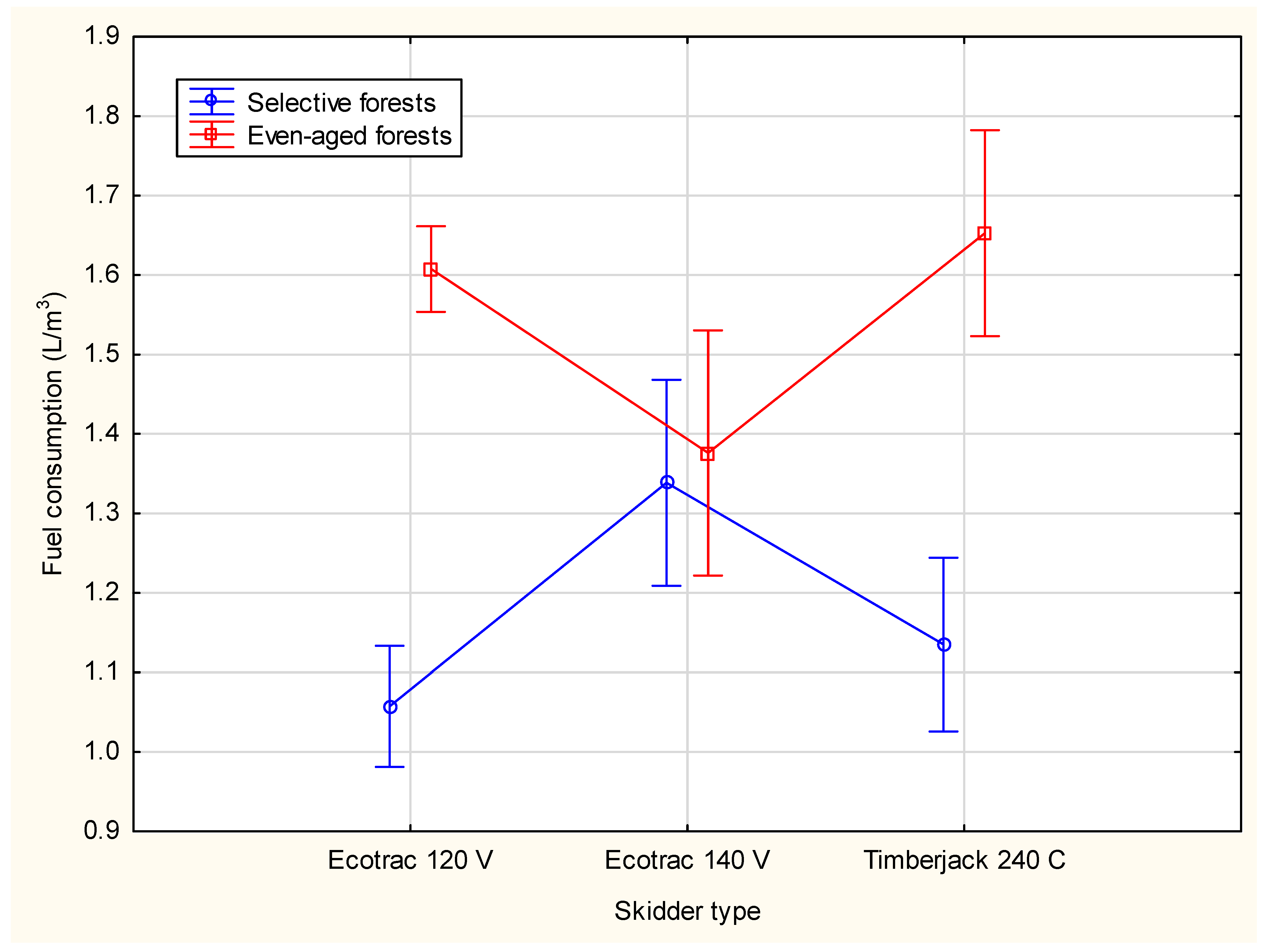 Forests 12 00547 g001 550