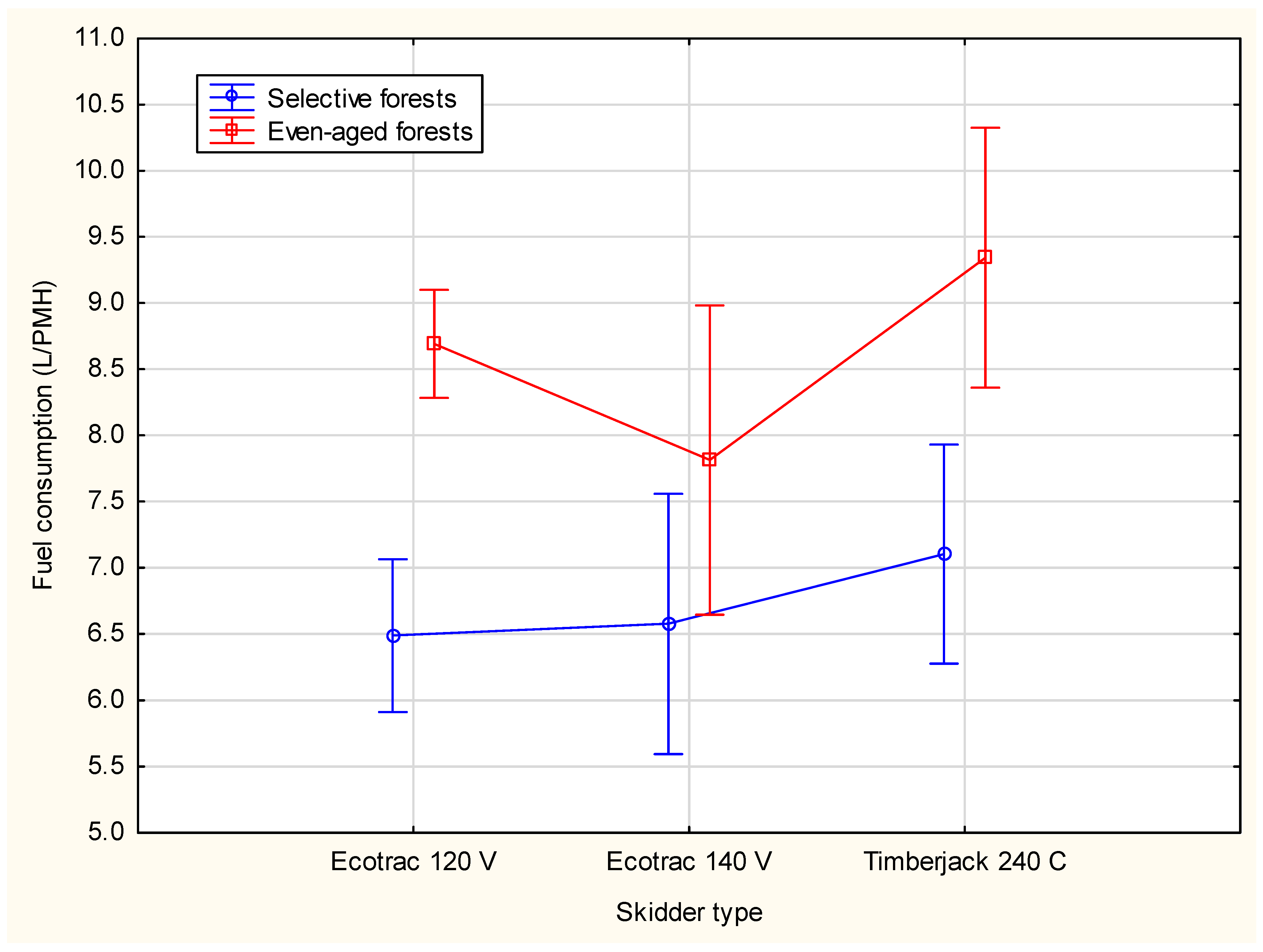 Forests 12 00547 g002 550