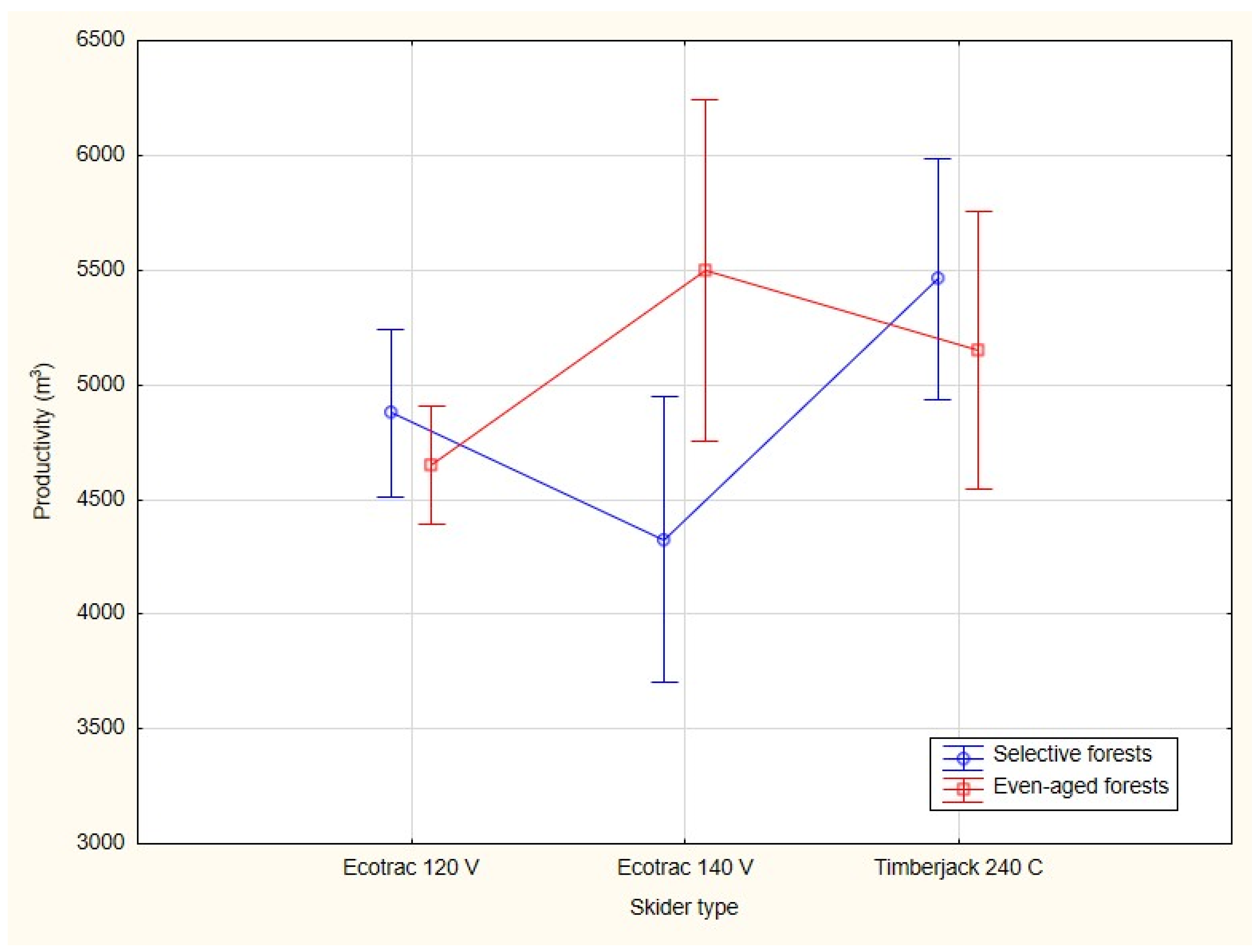 Forests 12 00547 g004 550