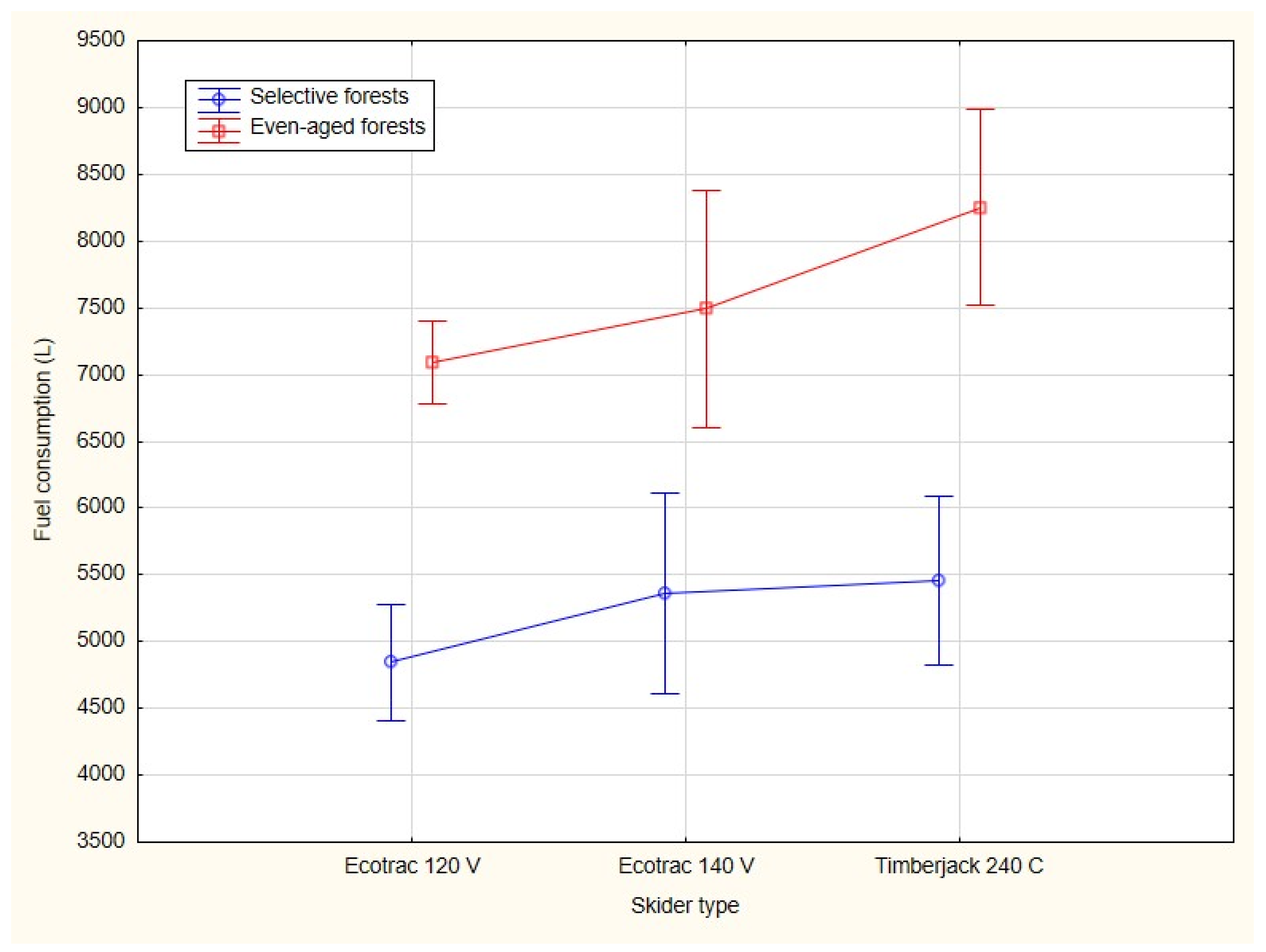 Forests 12 00547 g005 550