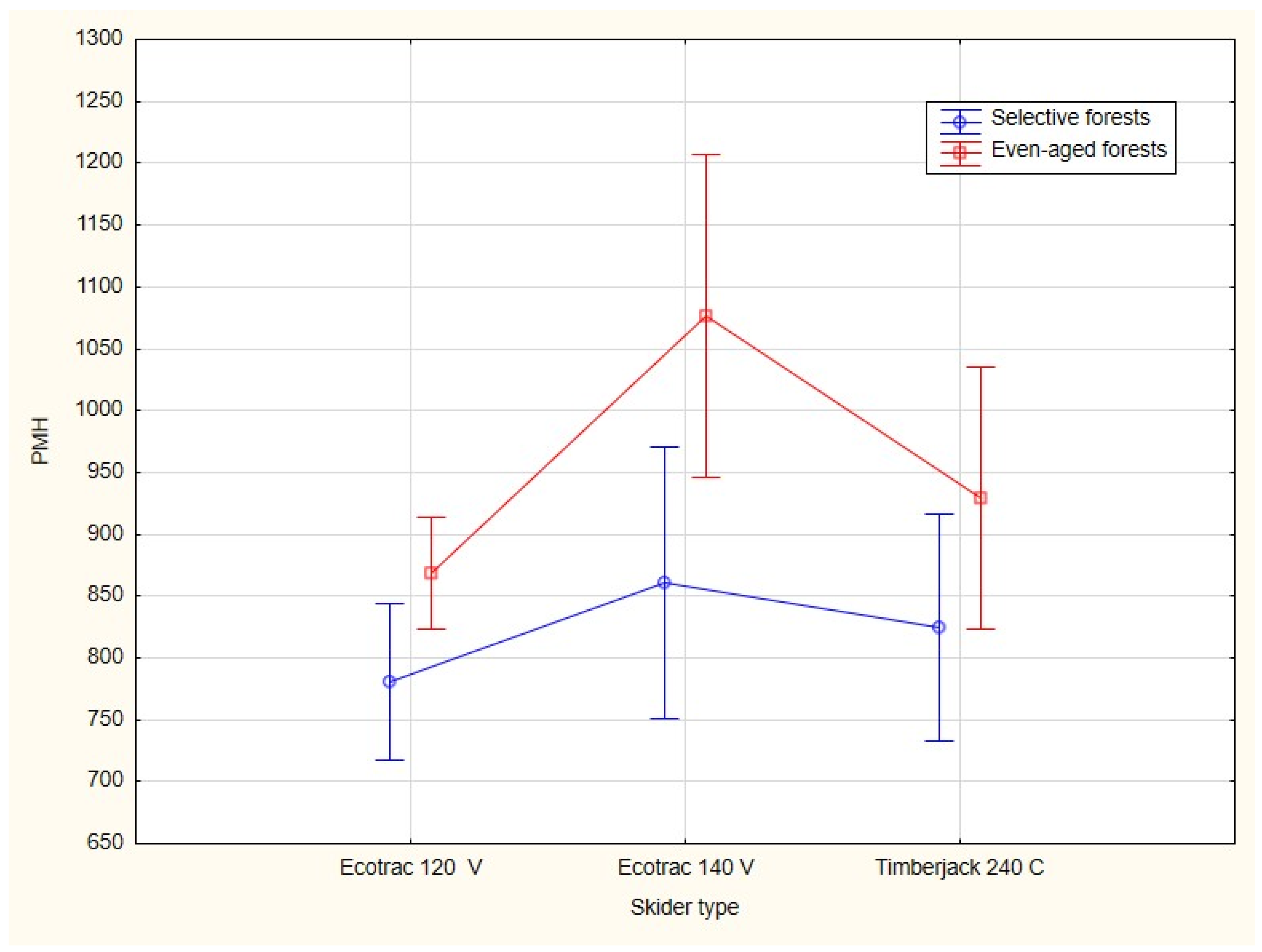 Forests 12 00547 g006 550