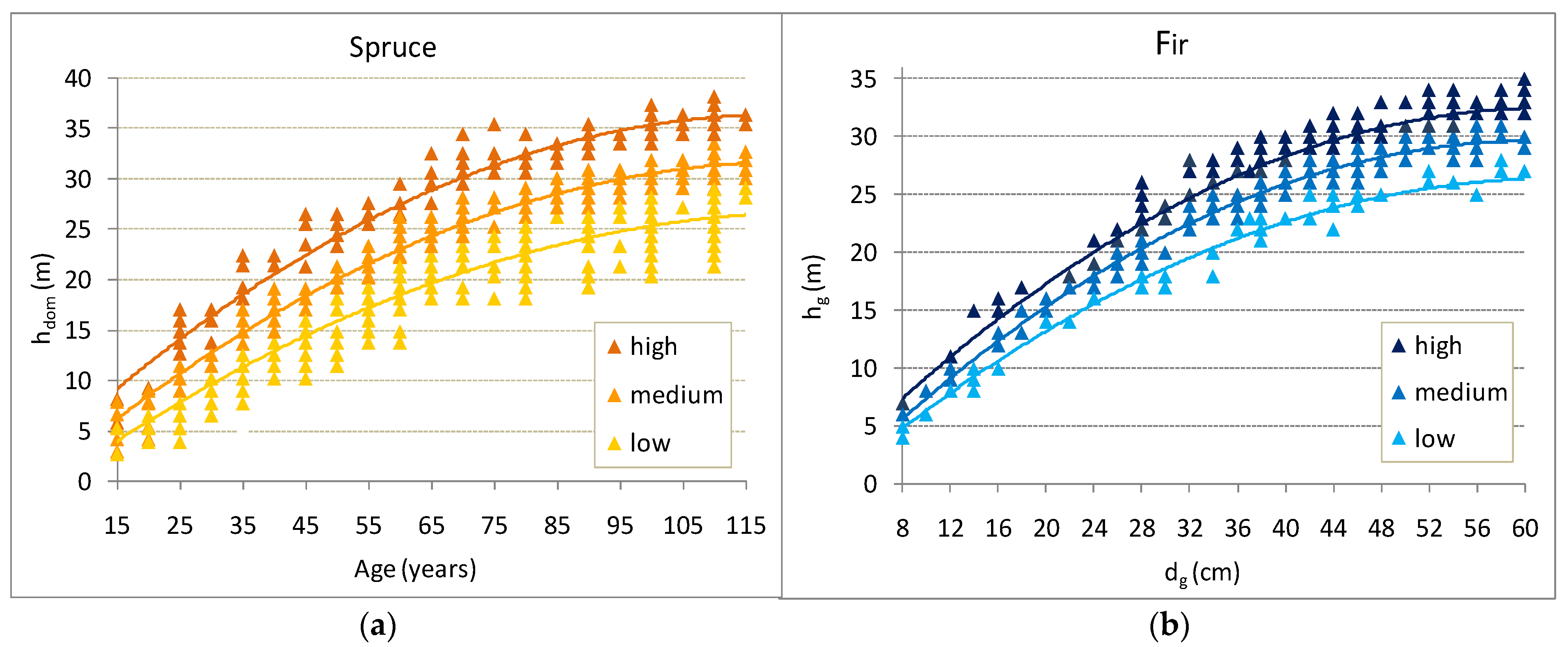 Forests 12 00549 g003 Forests 12 00549 g003