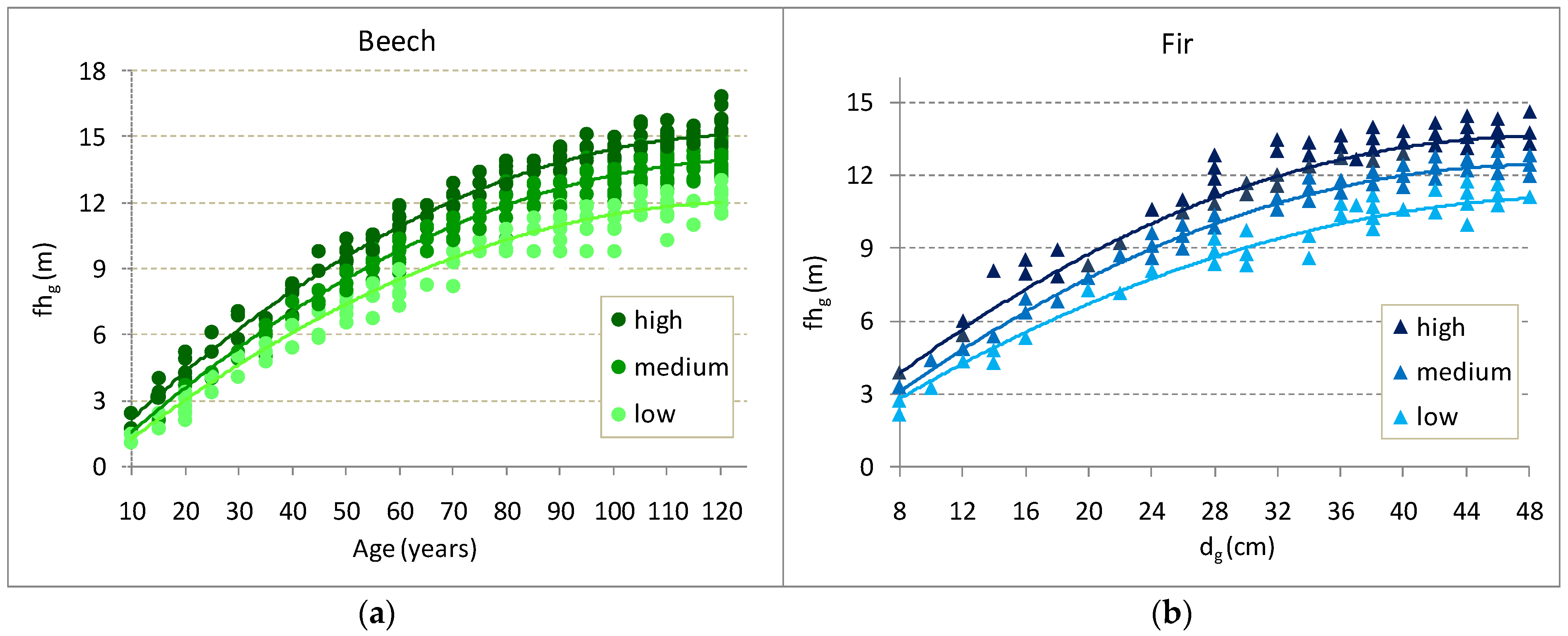 Forests 12 00549 g004 Forests 12 00549 g004
