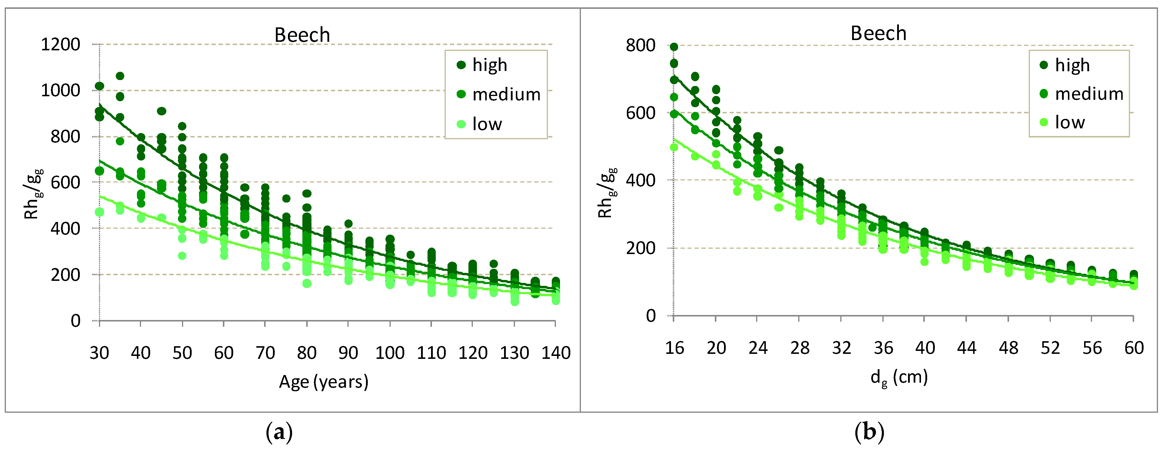 Forests 12 00549 g005 Forests 12 00549 g005
