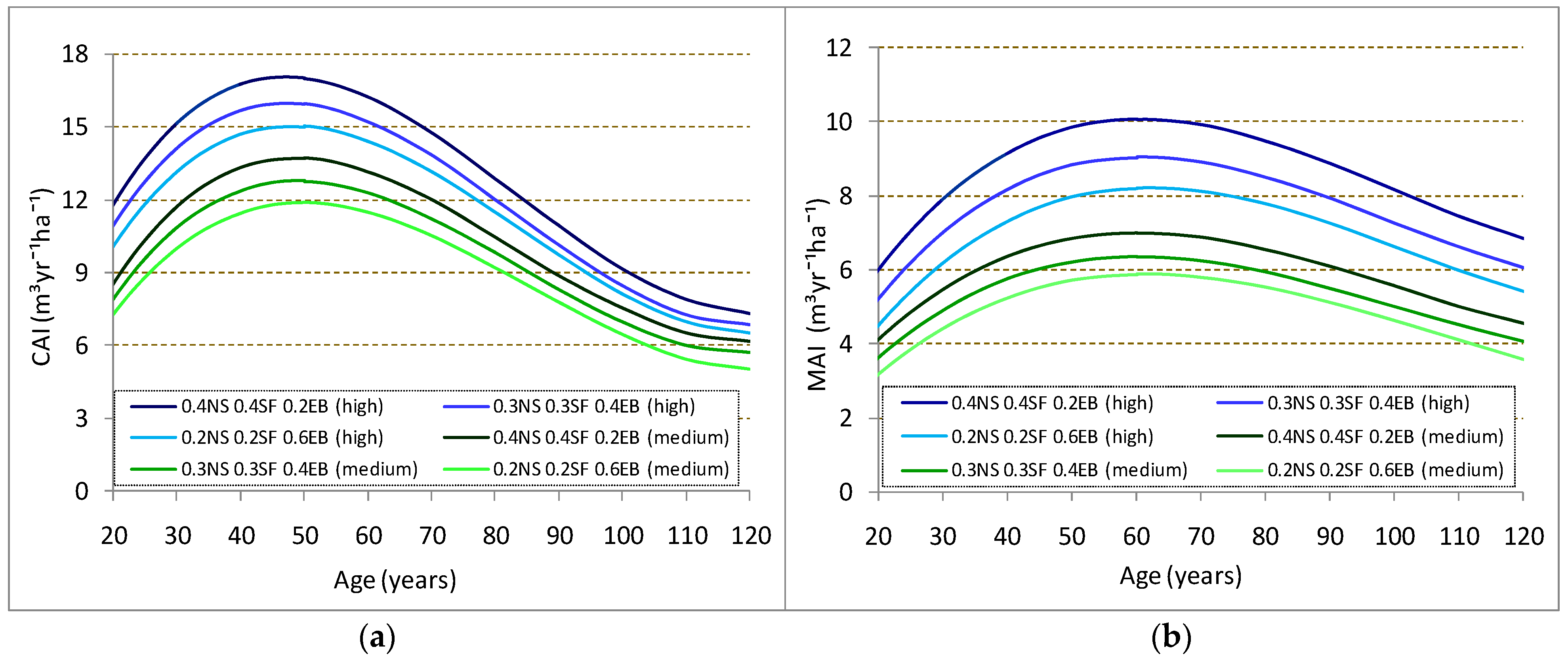 Forests 12 00549 g008 Forests 12 00549 g008