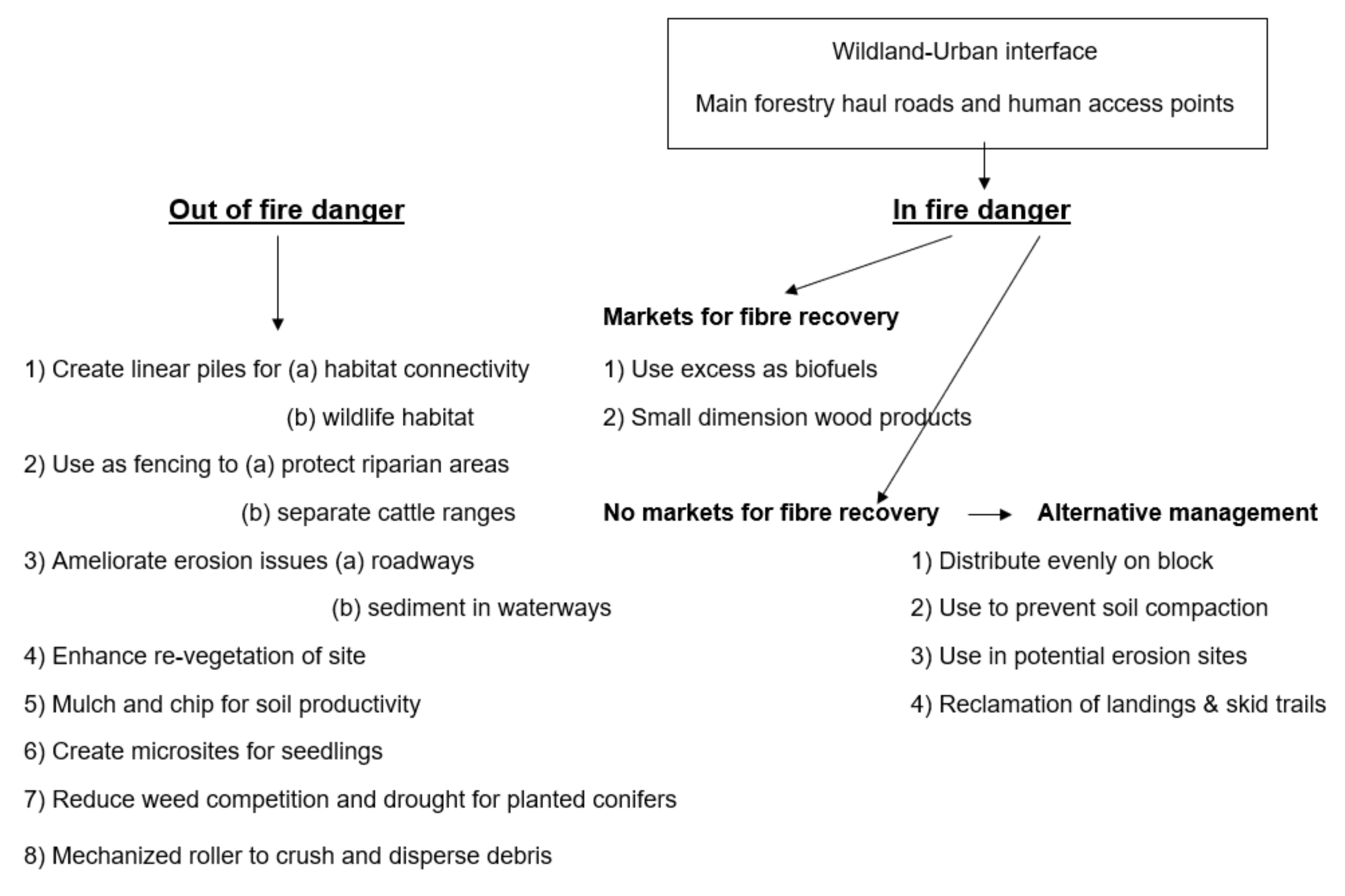 Forests 12 00551 g014 Forests 12 00551 g014