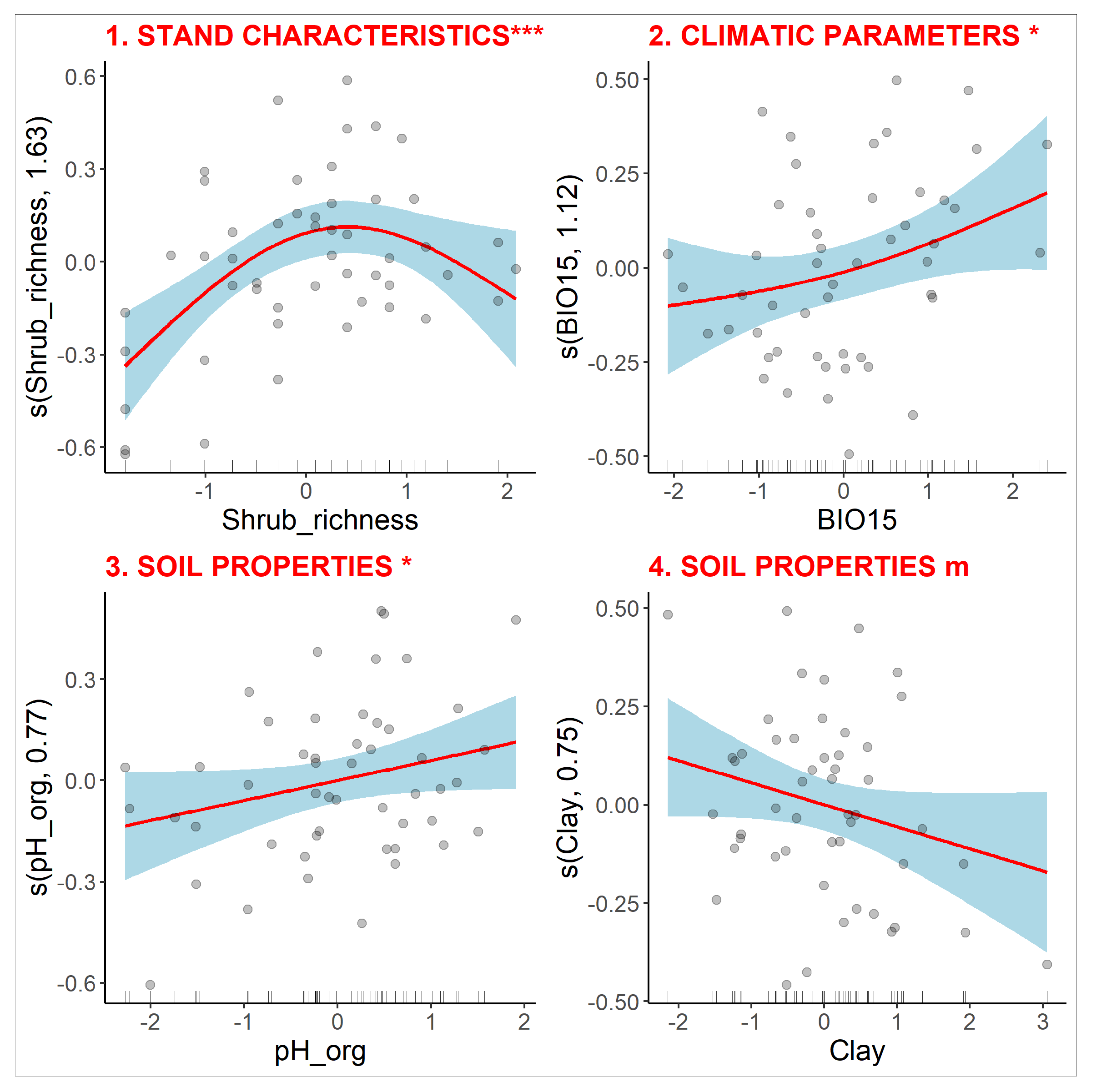 Forests 12 00552 g005 Forests 12 00552 g005