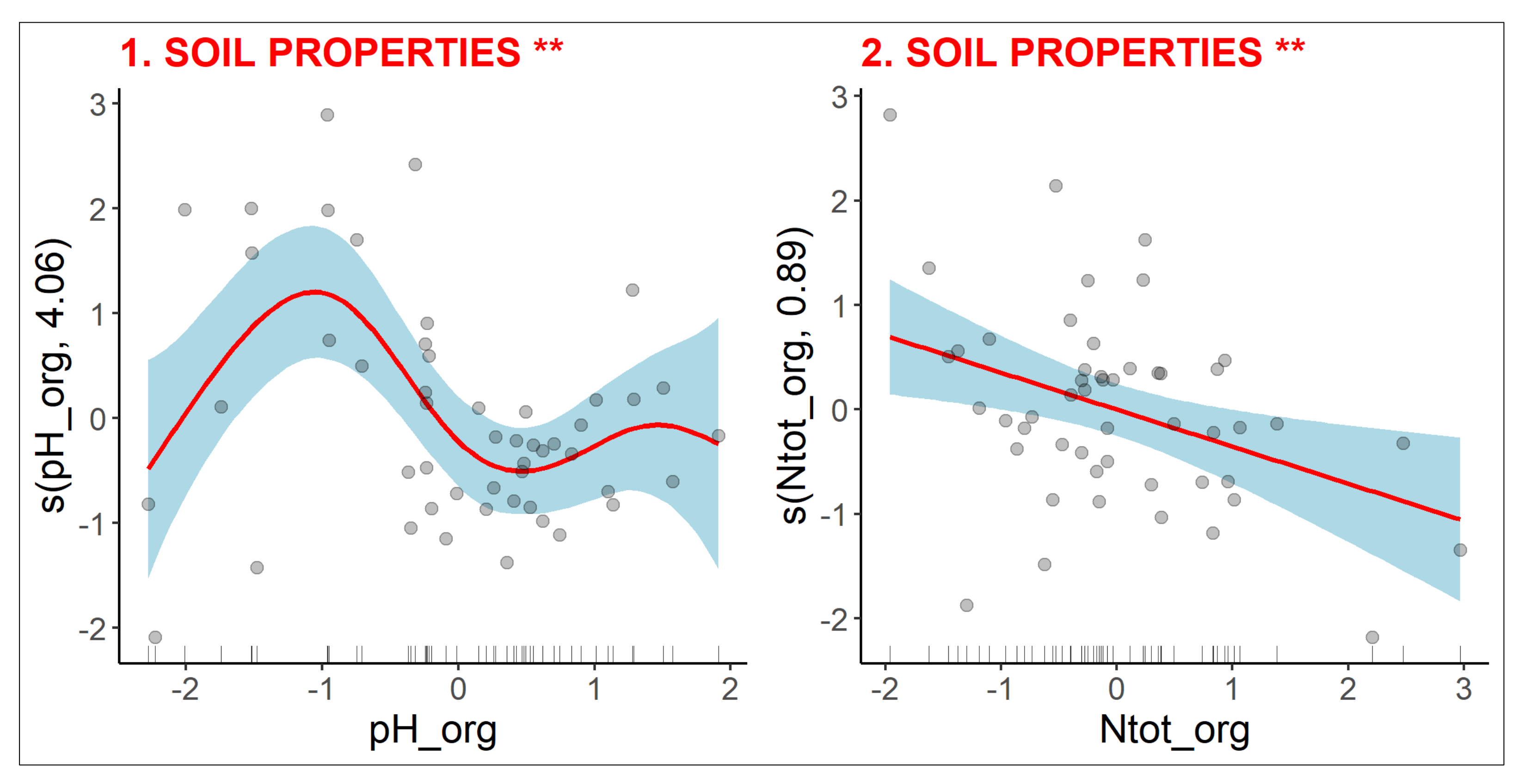 Forests 12 00552 g007 Forests 12 00552 g007