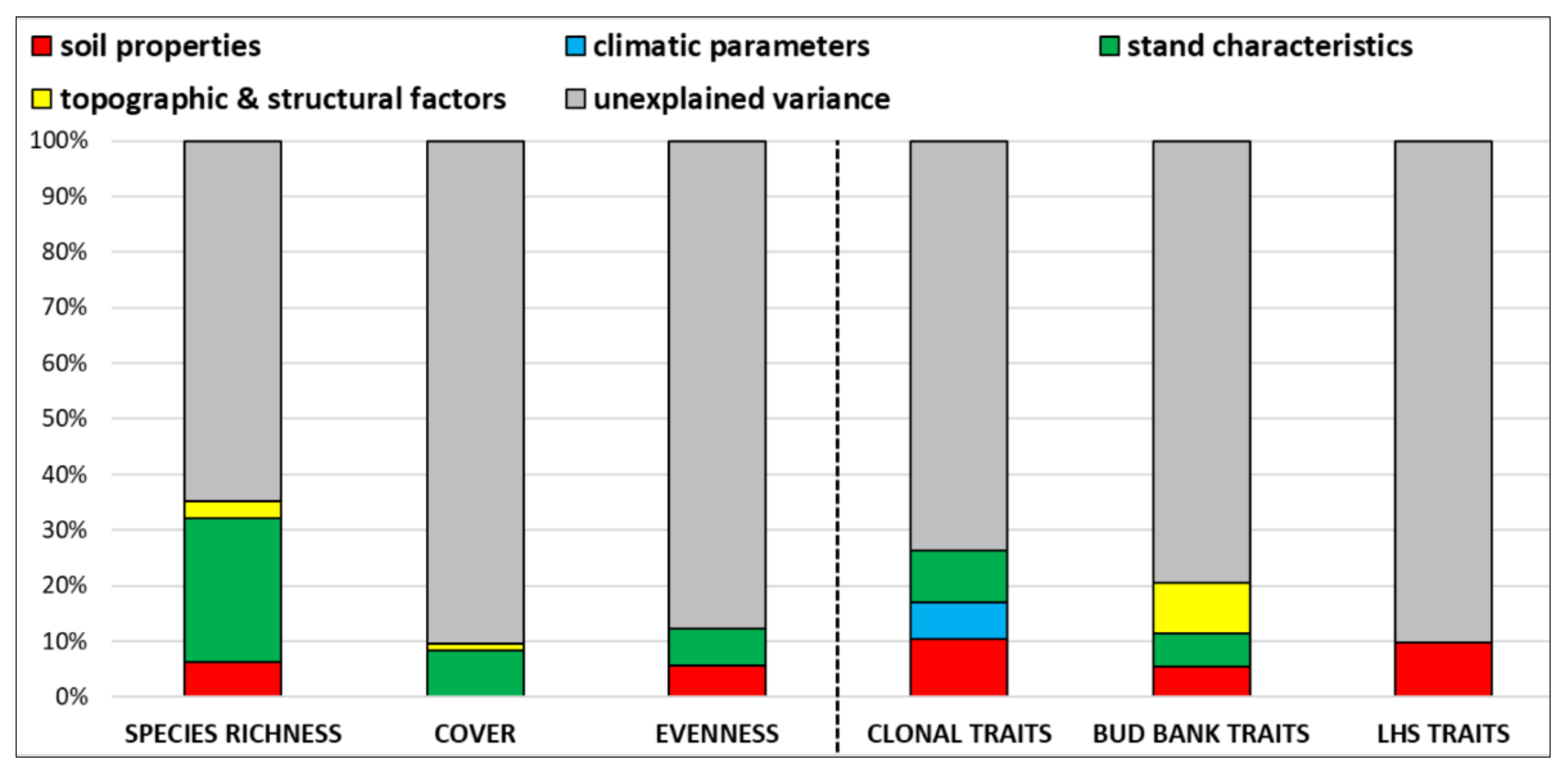 Forests 12 00552 g008 Forests 12 00552 g008