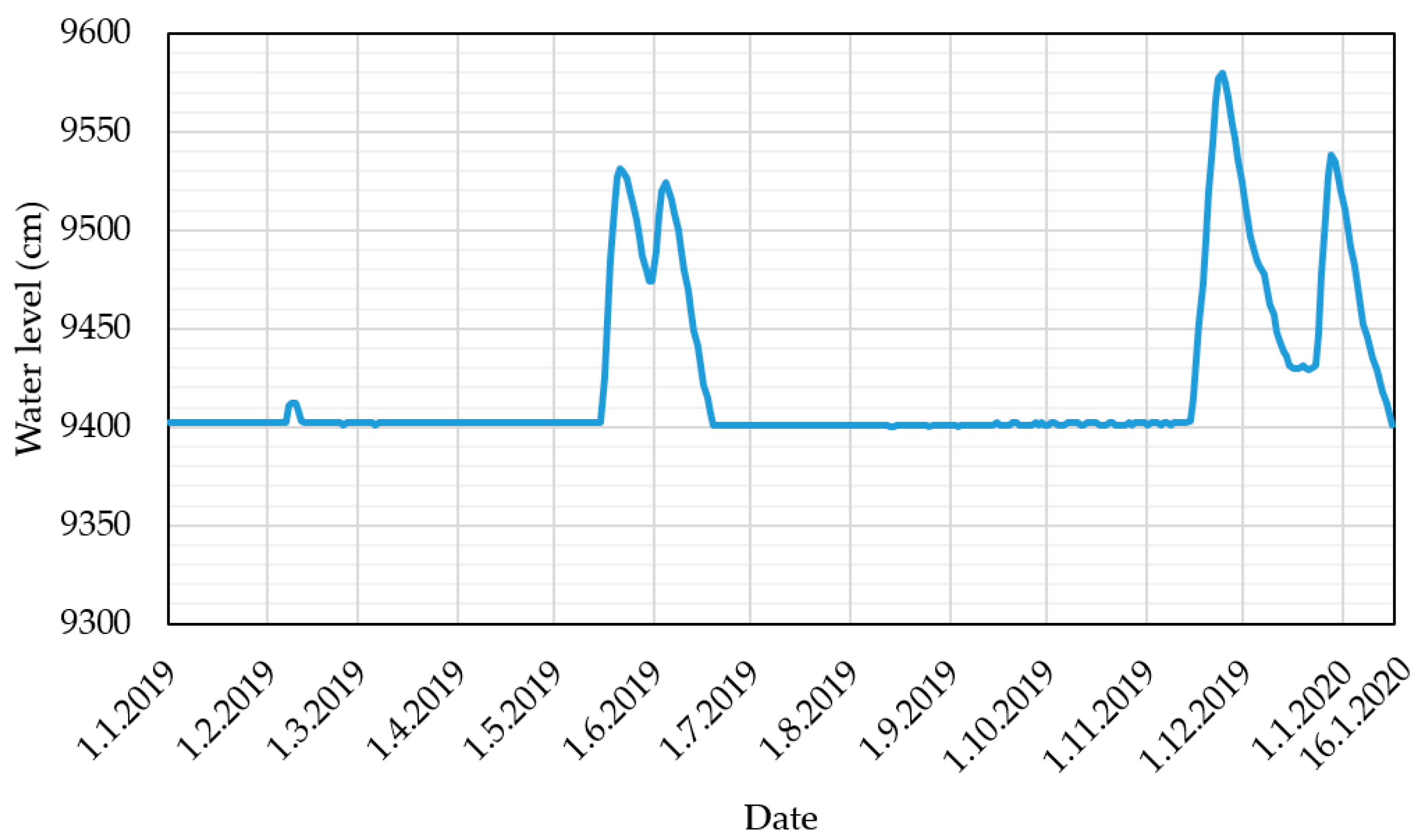 Forests 12 00553 g004