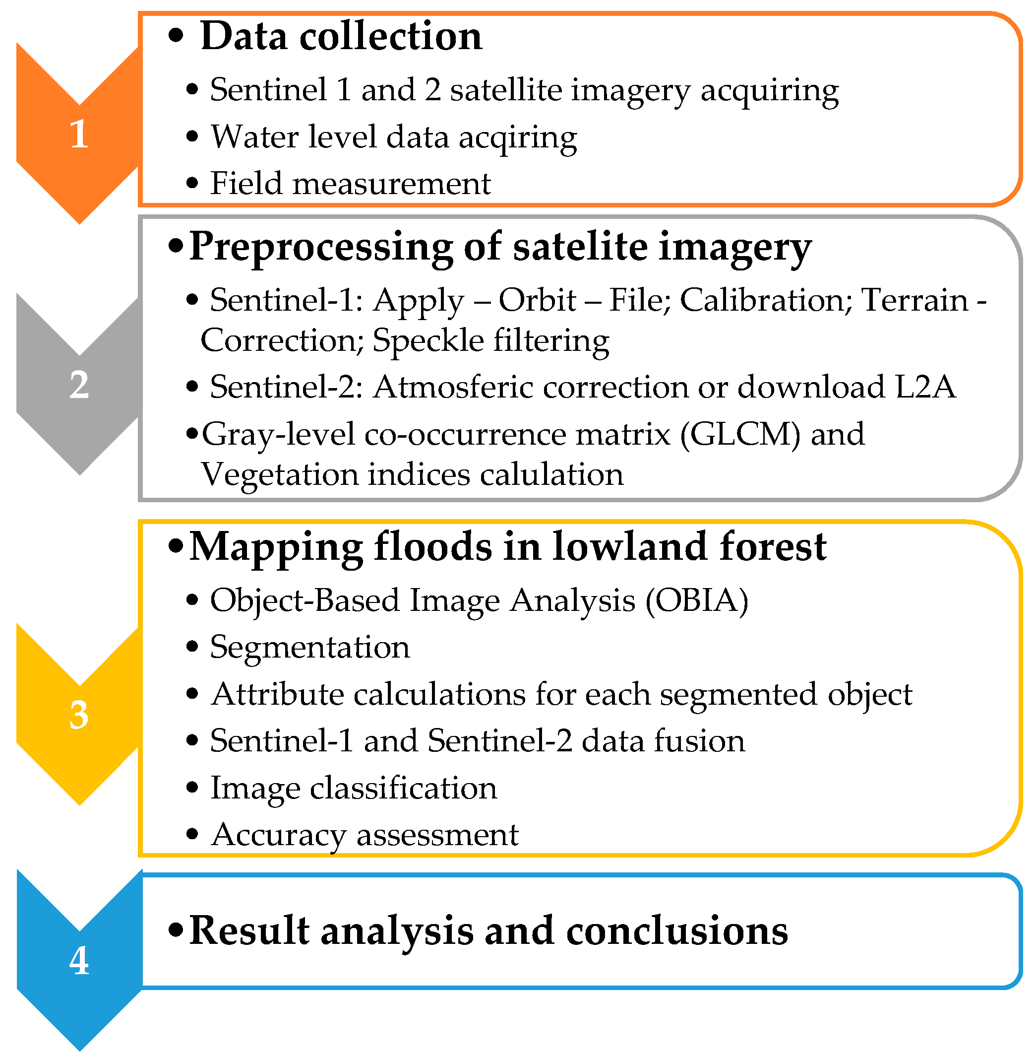 Forests 12 00553 g006