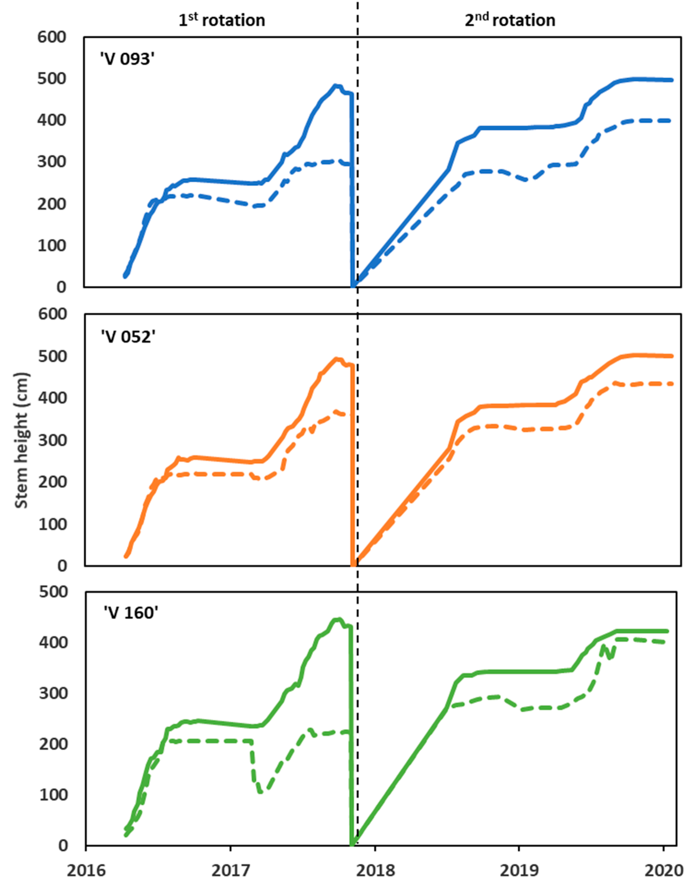 Forests 12 00554 g002 Forests 12 00554 g002
