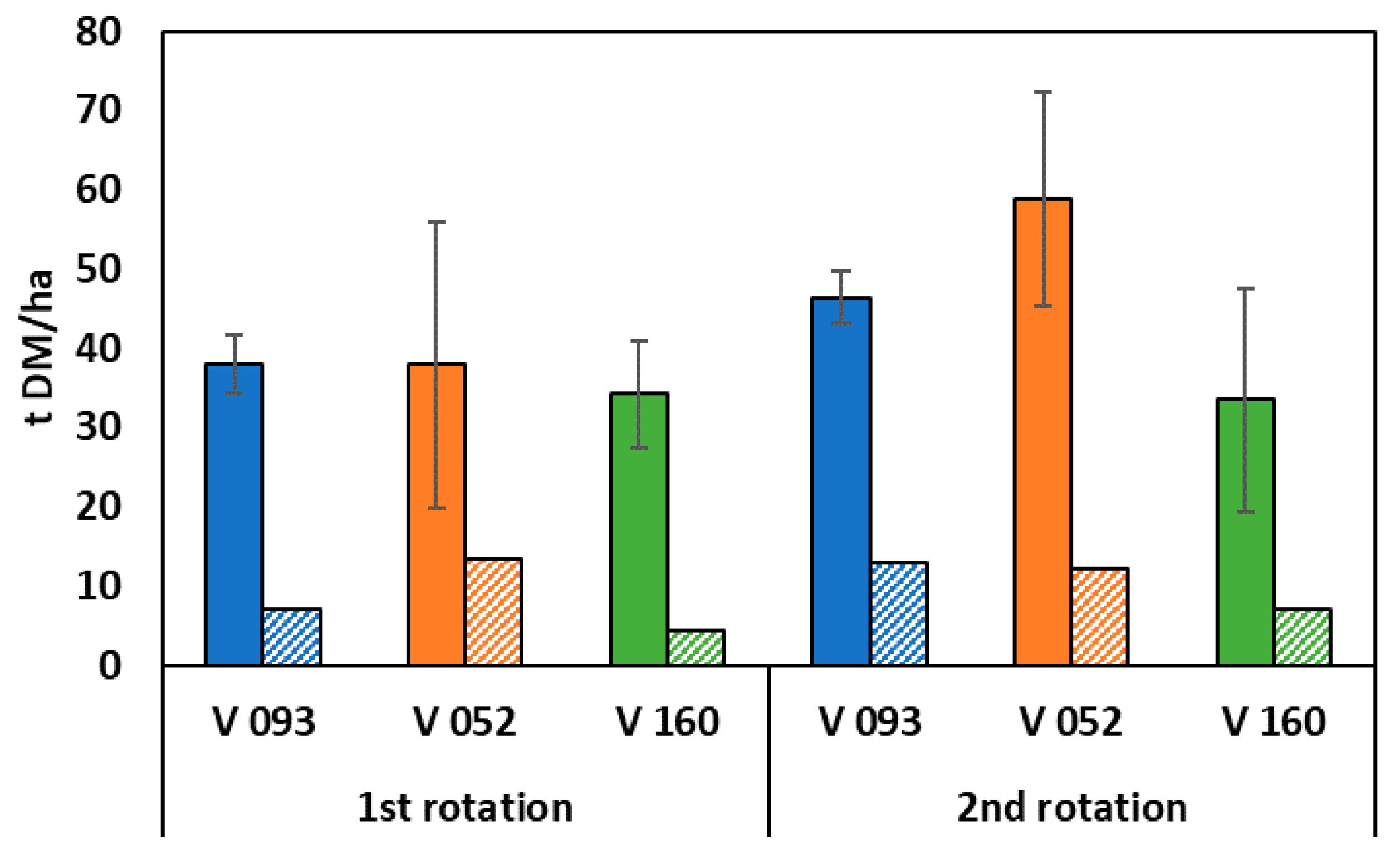 Forests 12 00554 g003 Forests 12 00554 g003