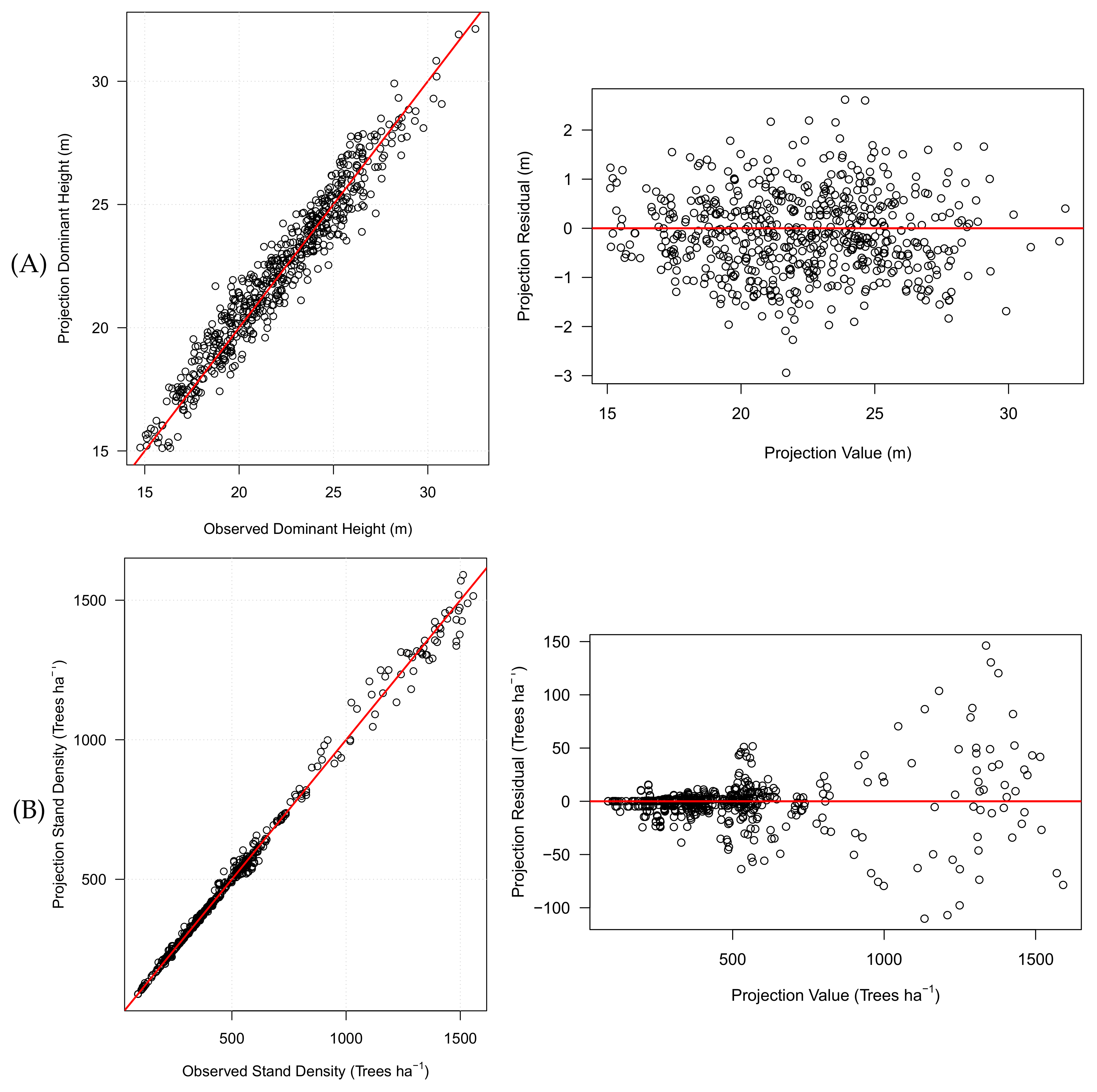 Forests 12 00556 g002a Forests 12 00556 g002a
