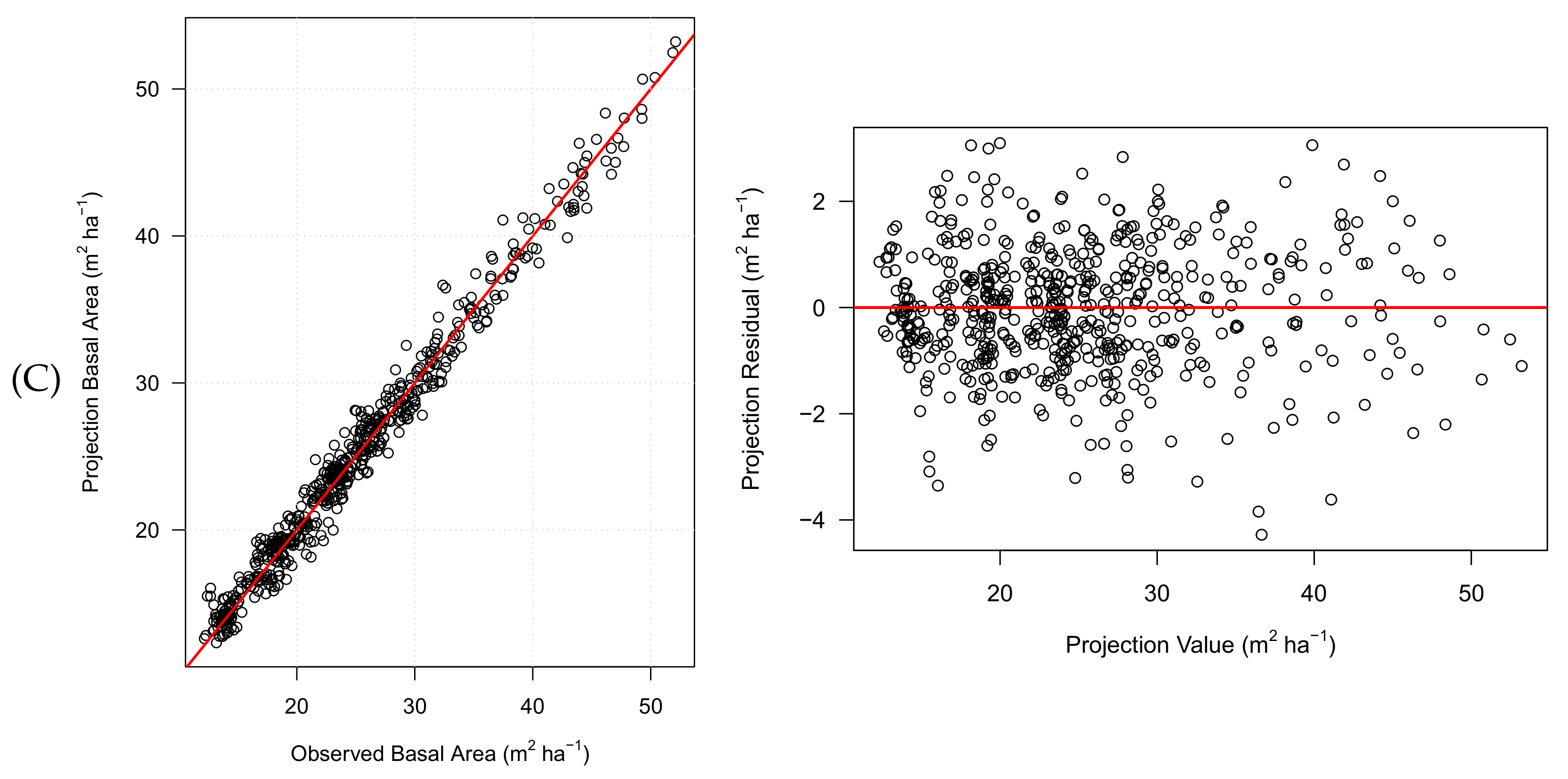 Forests 12 00556 g002b Forests 12 00556 g002b