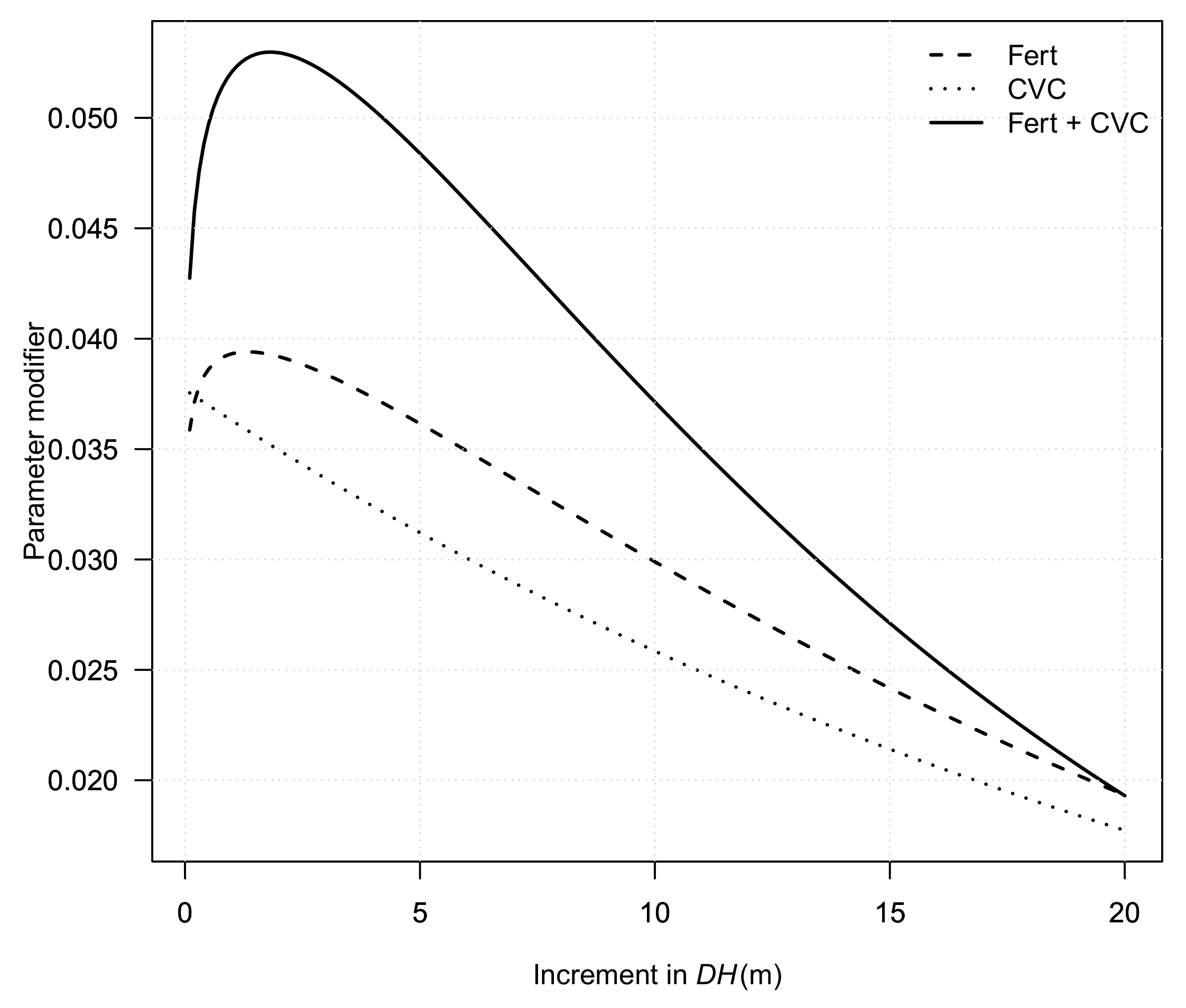 Forests 12 00556 g003 Forests 12 00556 g003
