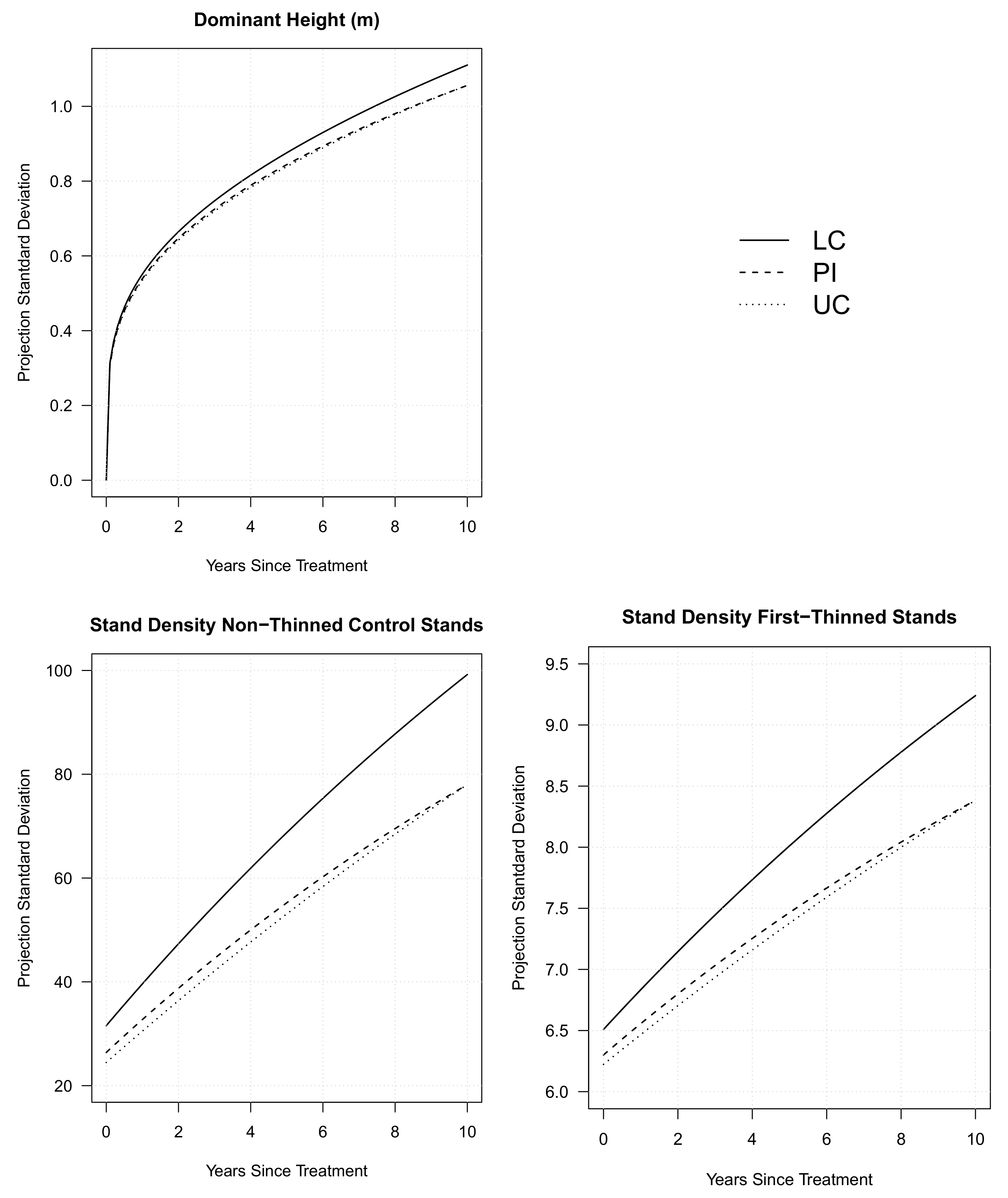 Forests 12 00556 g004a Forests 12 00556 g004a
