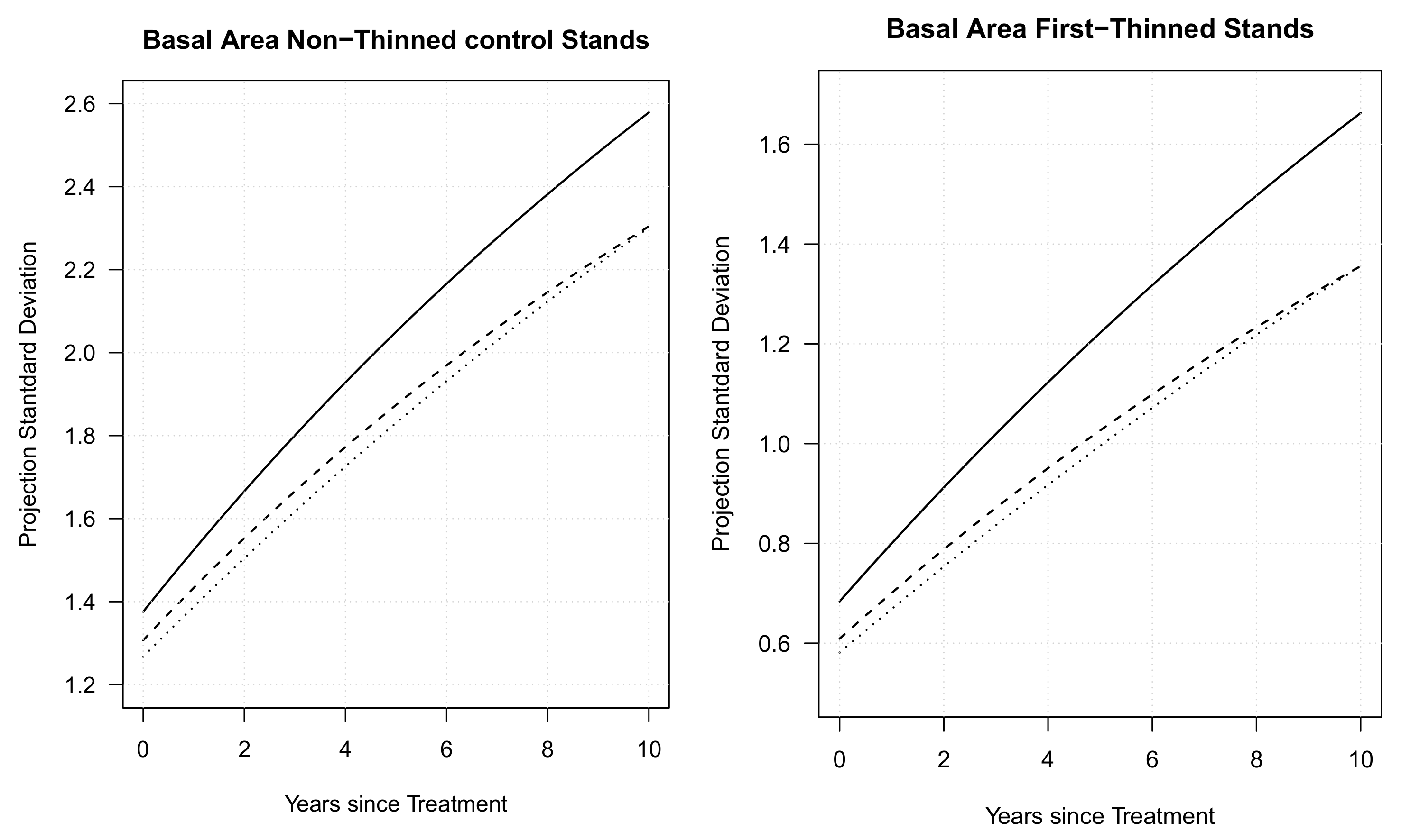 Forests 12 00556 g004b Forests 12 00556 g004b