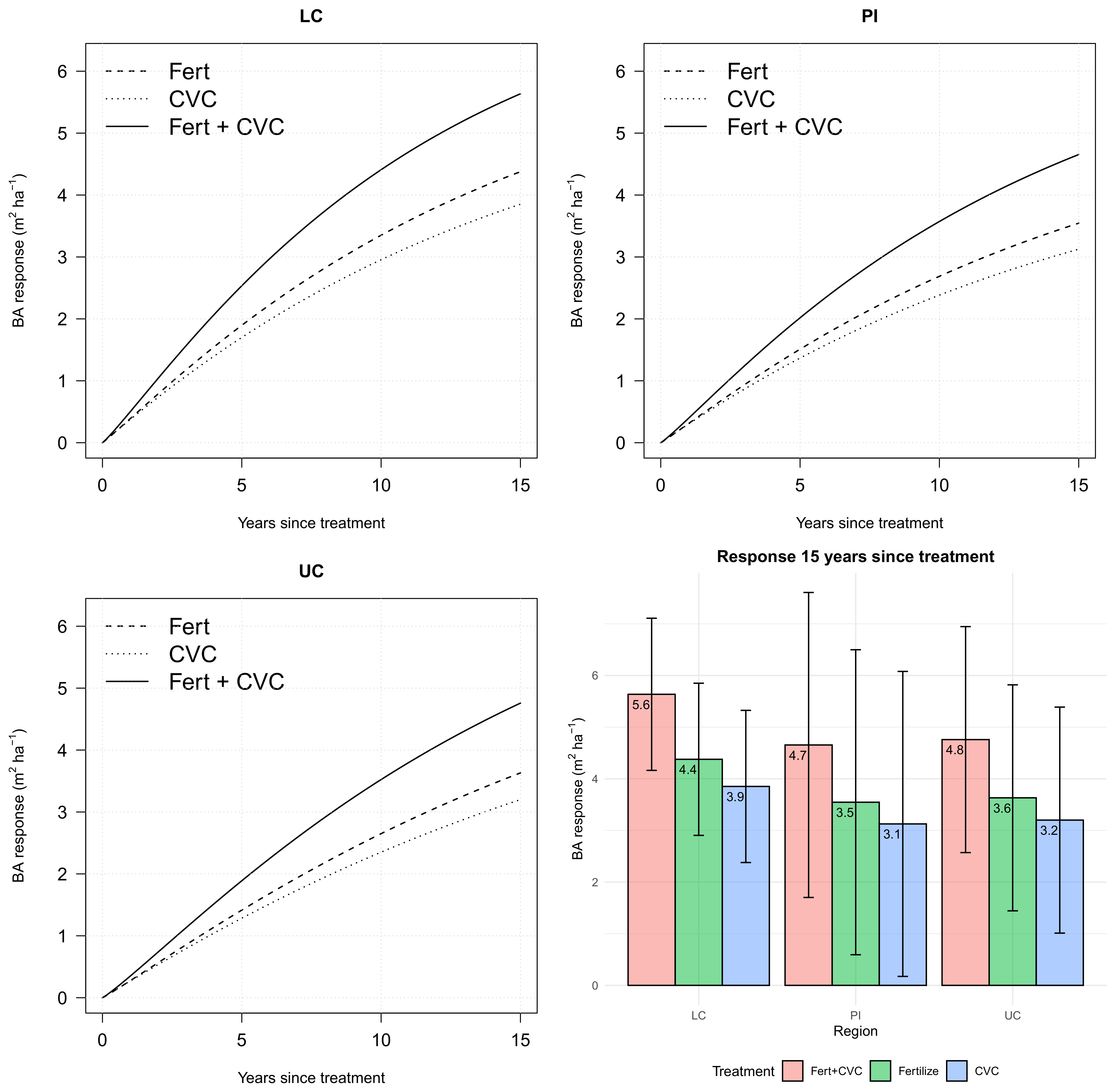 Forests 12 00556 g005 Forests 12 00556 g005