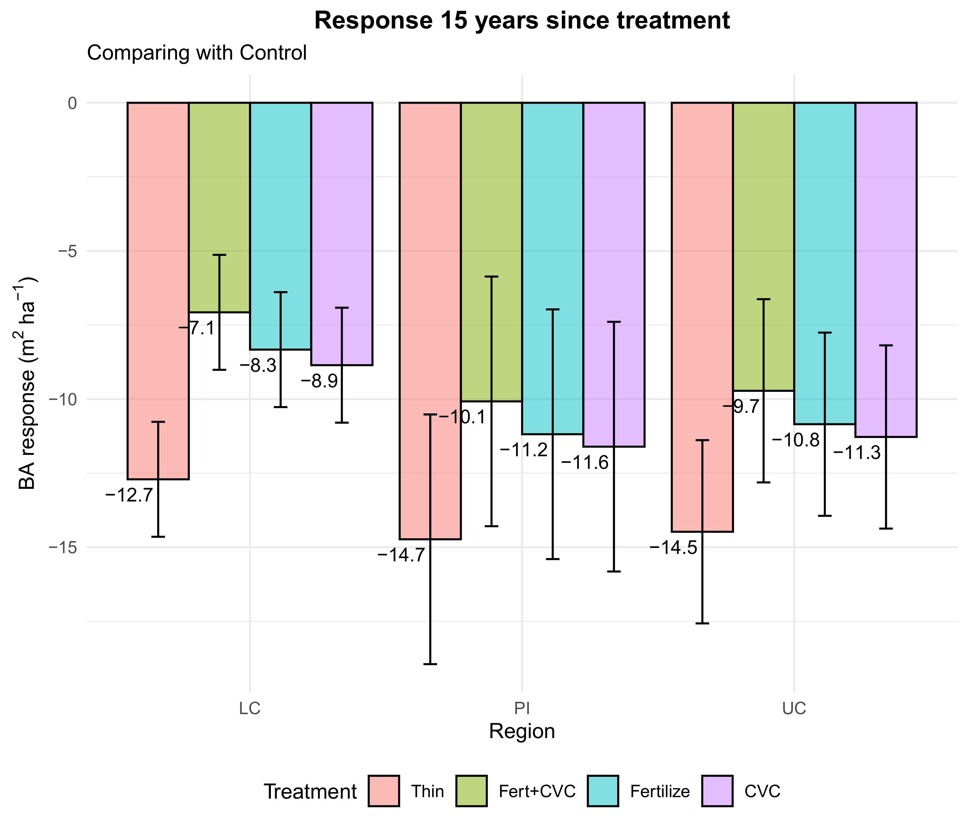 Forests 12 00556 g006 Forests 12 00556 g006