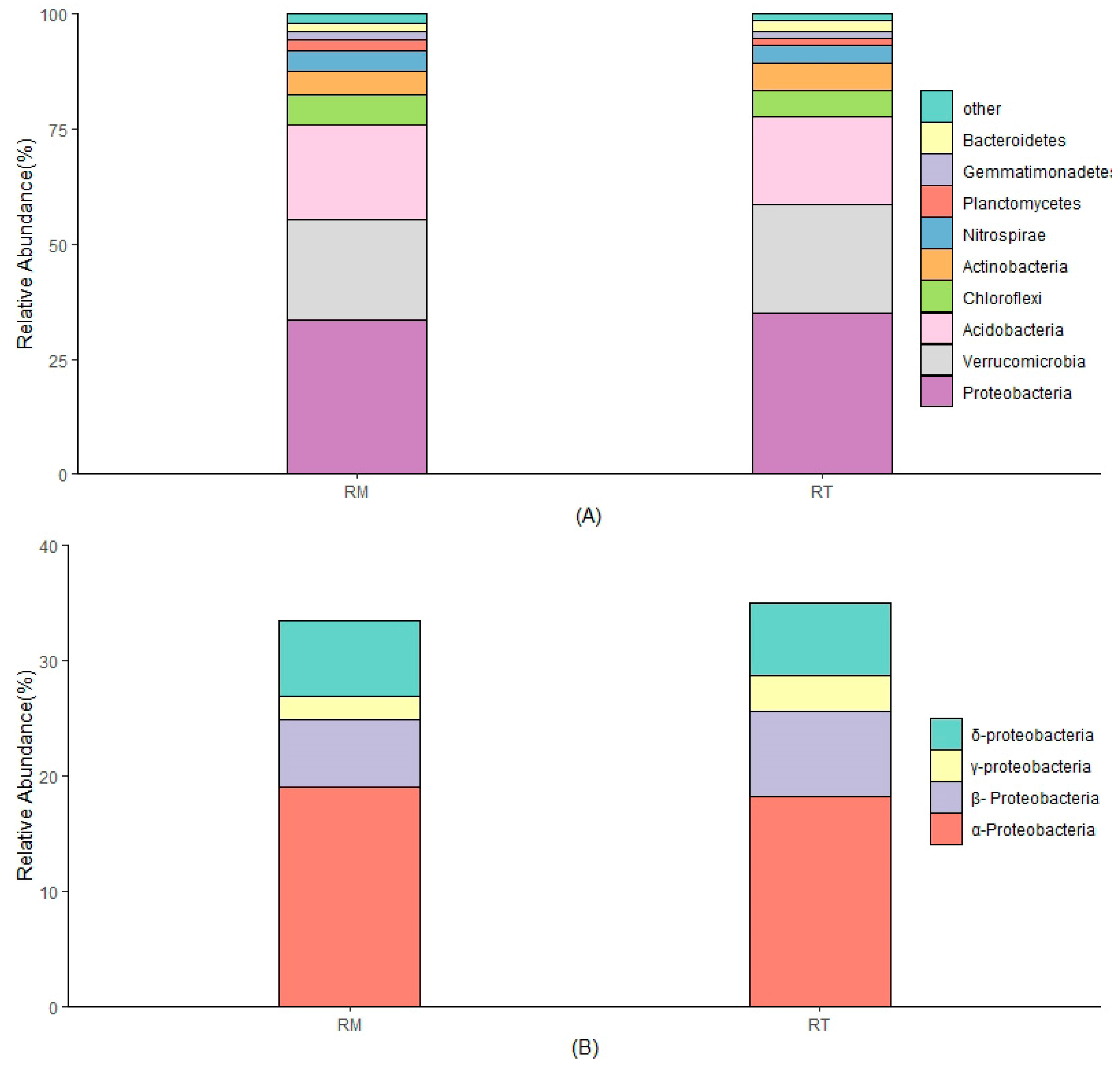 Forests 12 00559 g003 Forests 12 00559 g003