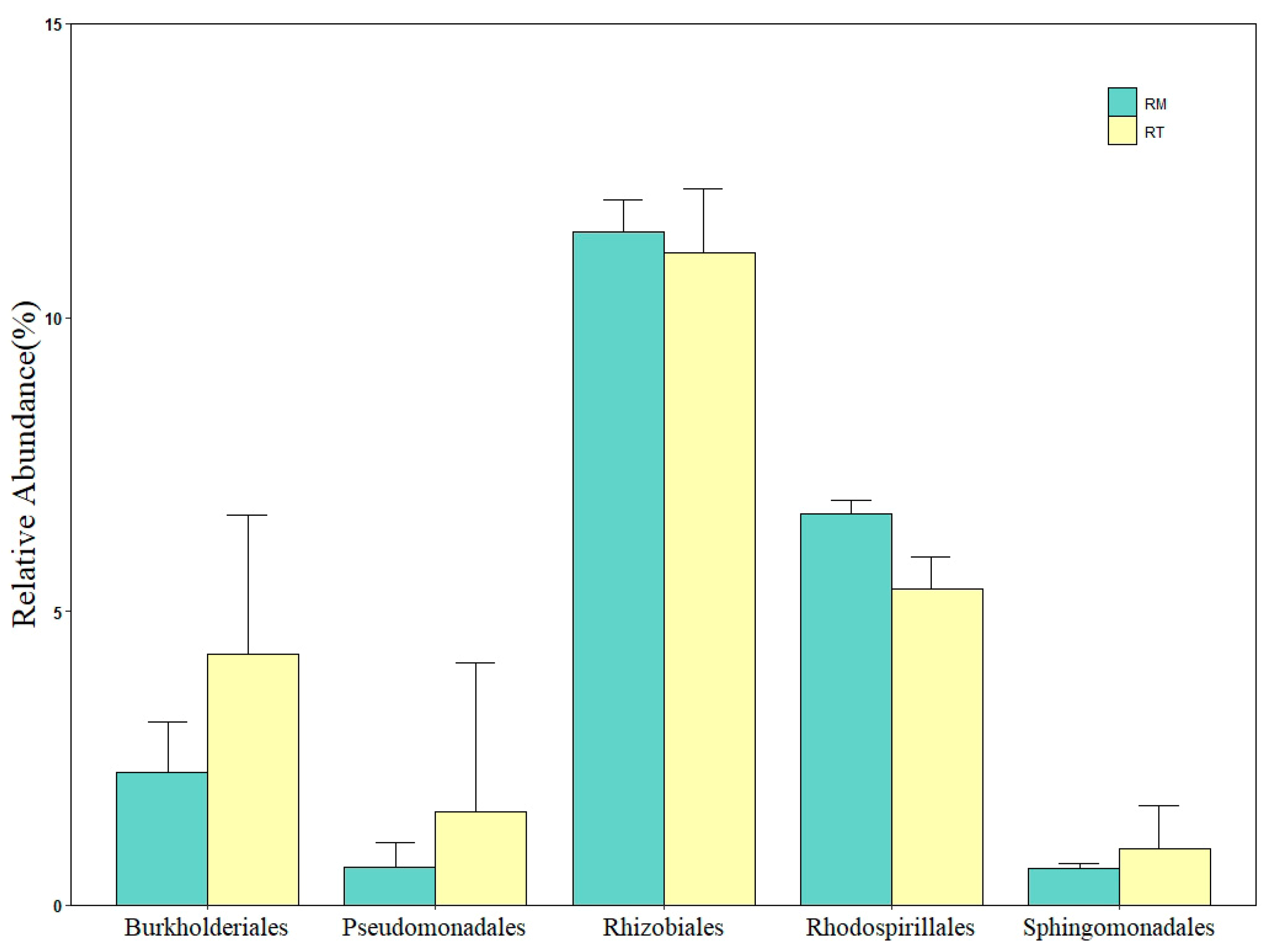 Forests 12 00559 g004 Forests 12 00559 g004