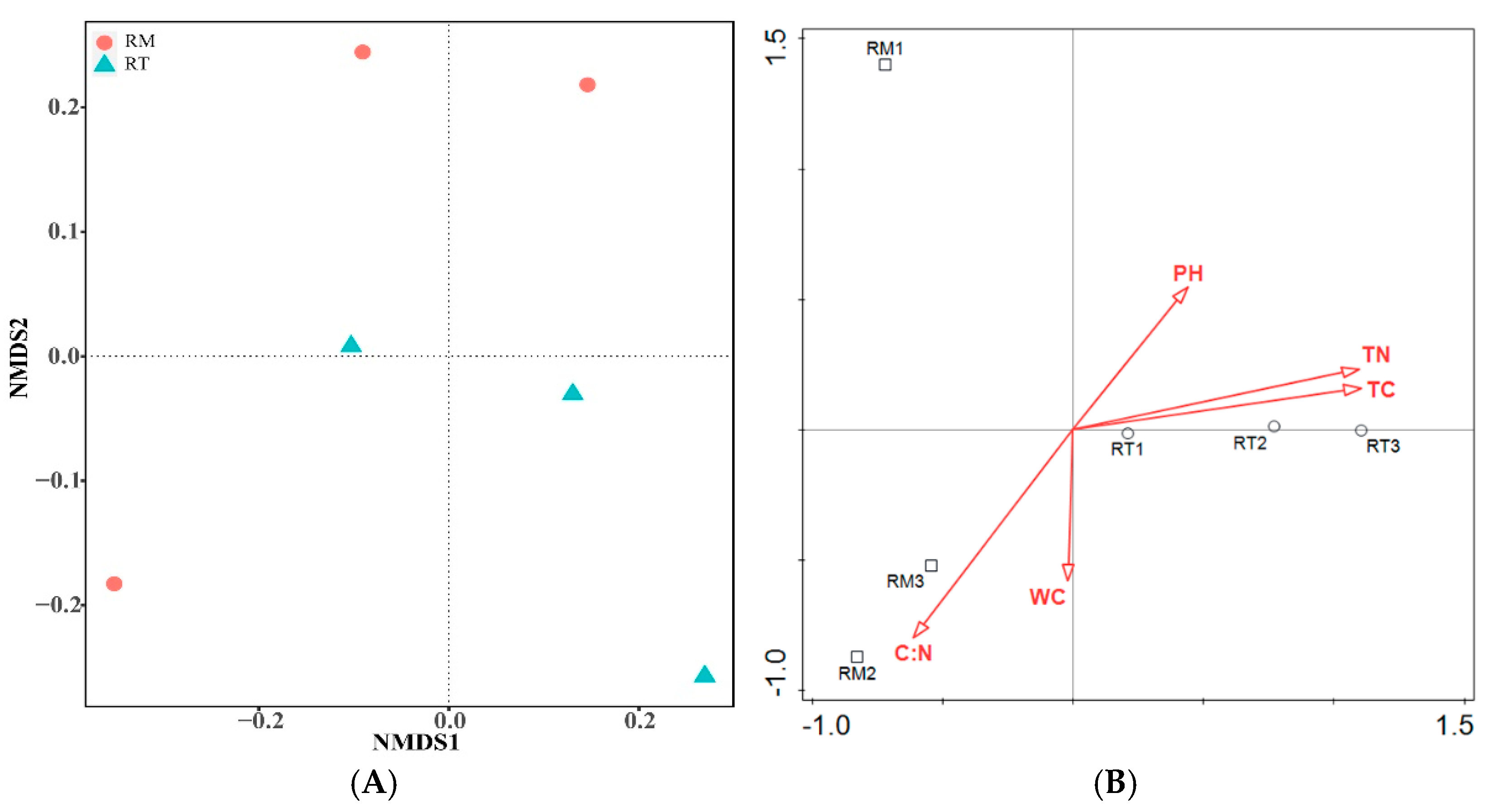 Forests 12 00559 g006 Forests 12 00559 g006