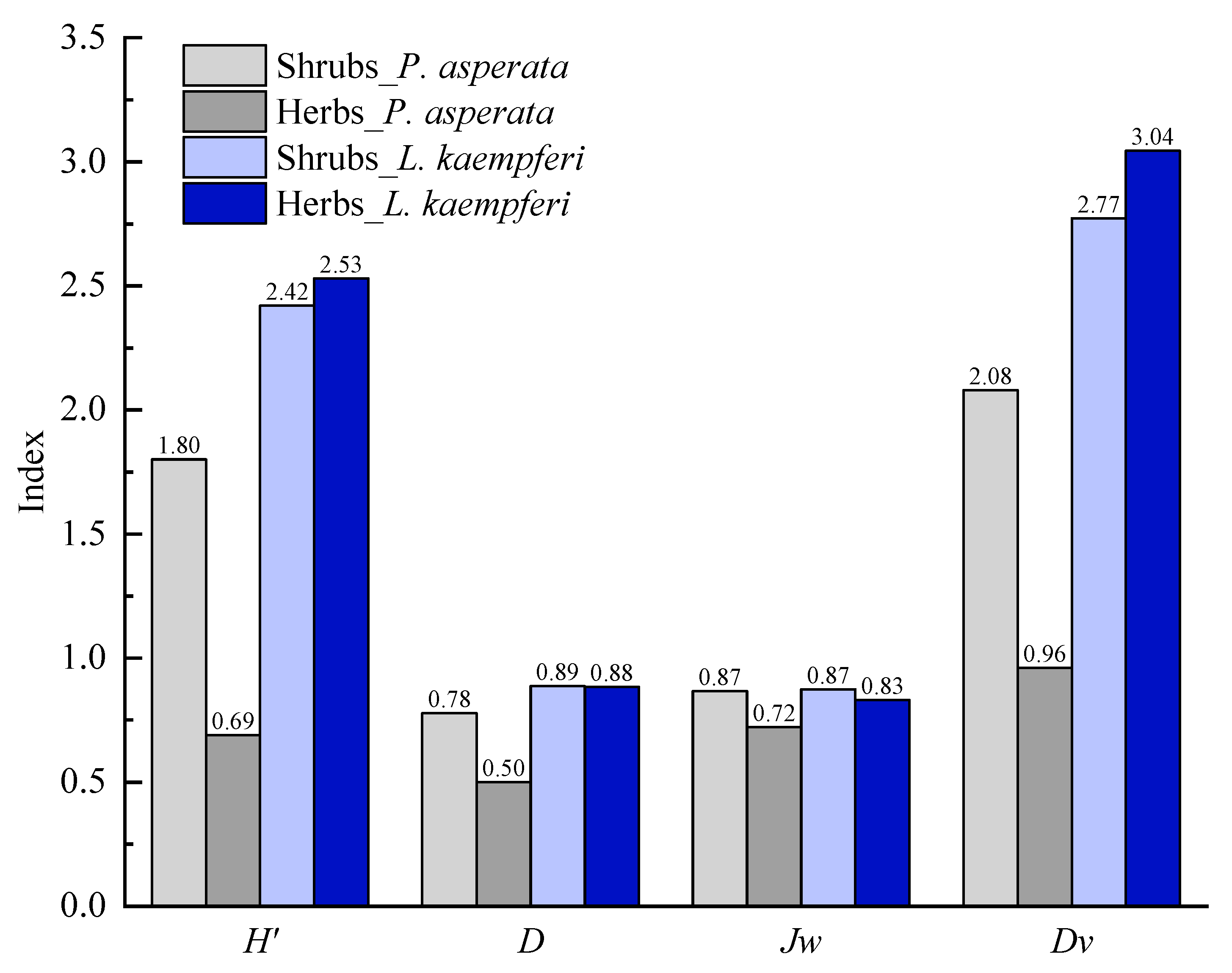 Forests 12 00562 g003