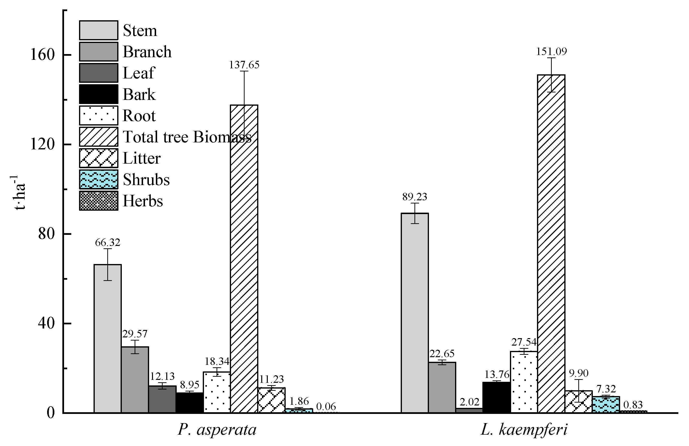 Forests 12 00562 g004